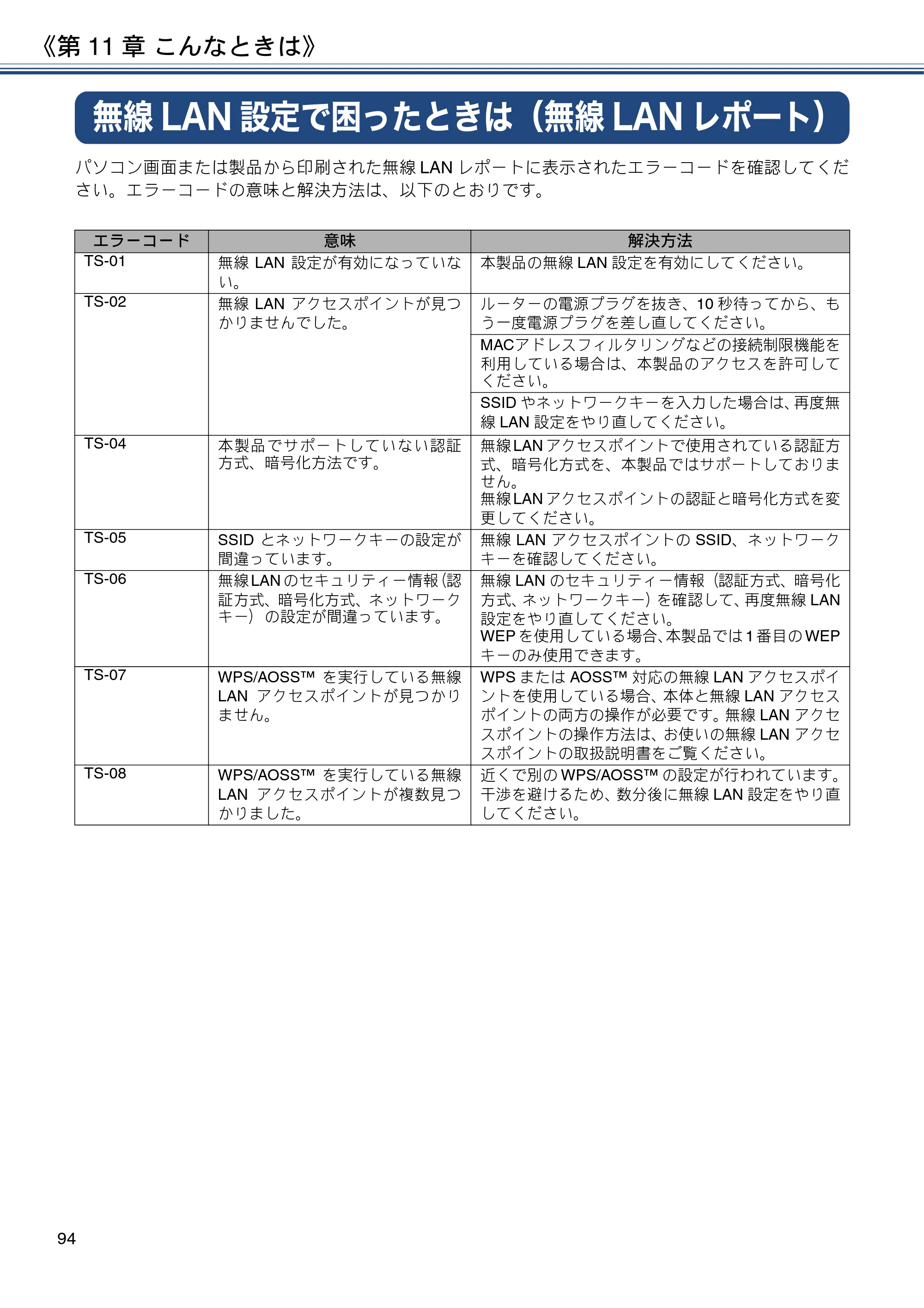 ブラザー MFC-J837DN / MFC-J837DWN / MFC-J907DN / MFC-J907DWN ユーザーズガイド ～基本編～ — 無線LAN設定で困ったときは（無線LANレポート） — 原本ページ — 94ページ