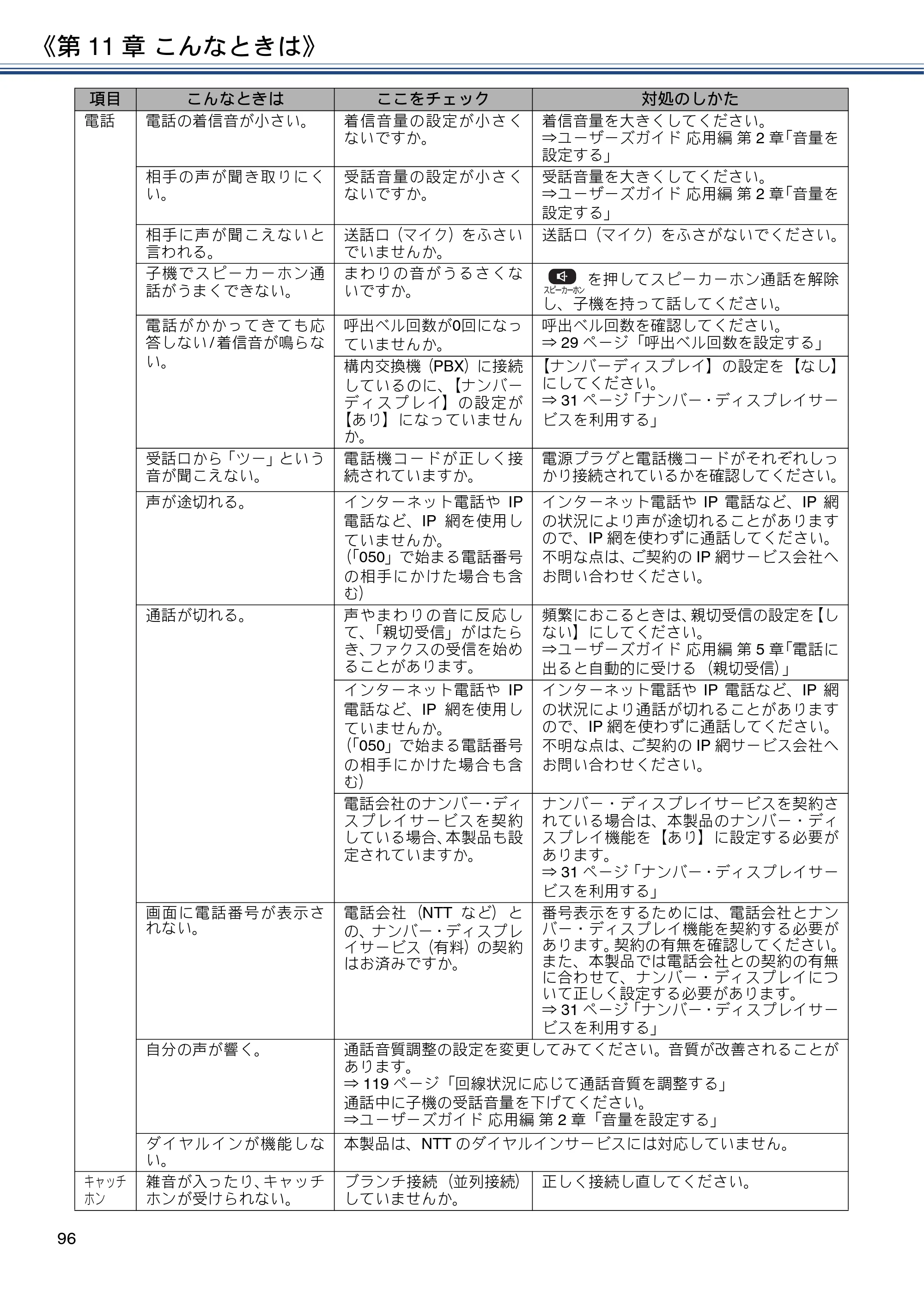 ブラザー MFC-J837DN / MFC-J837DWN / MFC-J907DN / MFC-J907DWN ユーザーズガイド ～基本編～ — 原本ページ — 96ページ