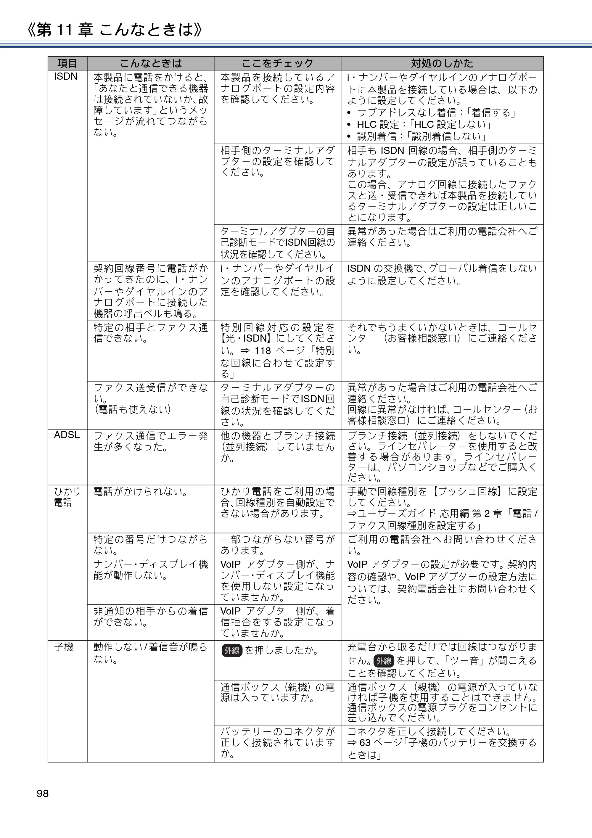 ブラザー MFC-J837DN / MFC-J837DWN / MFC-J907DN / MFC-J907DWN ユーザーズガイド ～基本編～ — 原本ページ — 98ページ