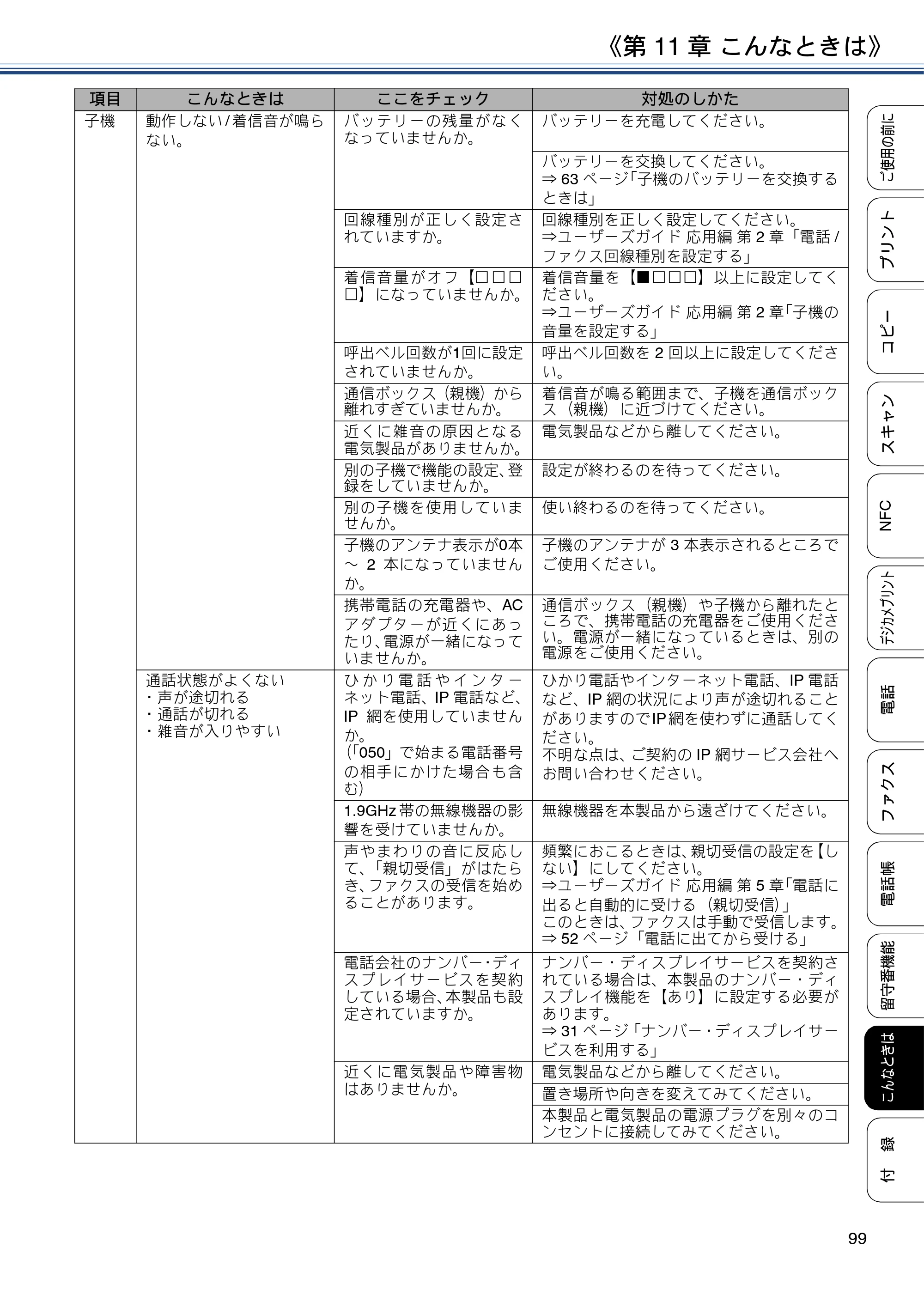 ブラザー MFC-J837DN / MFC-J837DWN / MFC-J907DN / MFC-J907DWN ユーザーズガイド ～基本編～ — 原本ページ — 99ページ