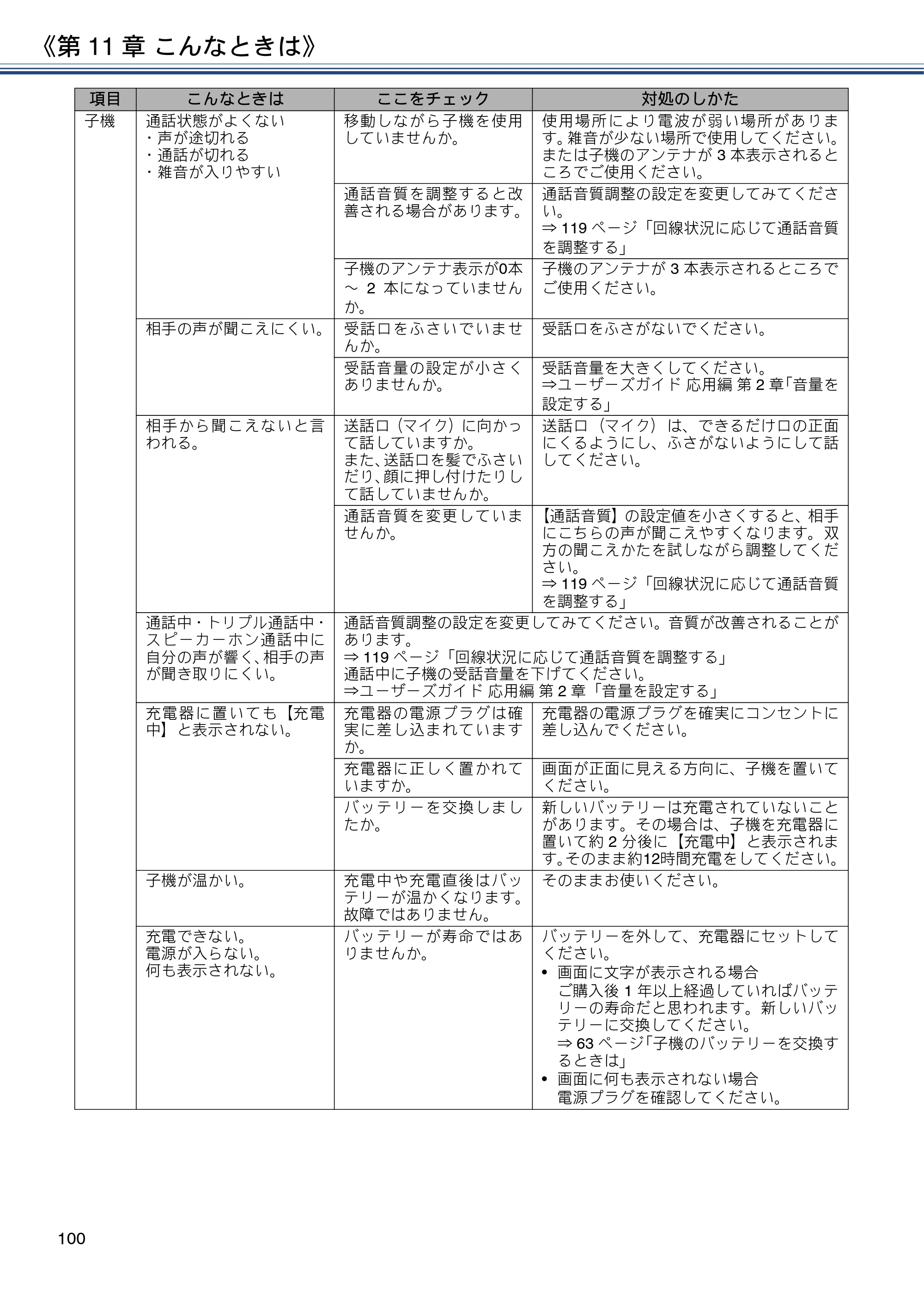 ブラザー MFC-J837DN / MFC-J837DWN / MFC-J907DN / MFC-J907DWN ユーザーズガイド ～基本編～ — 原本ページ — 100ページ