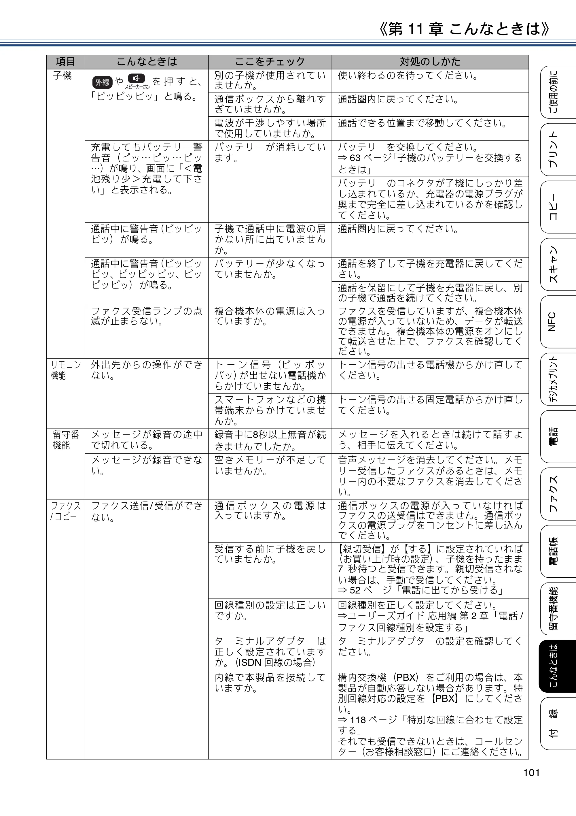 ブラザー MFC-J837DN / MFC-J837DWN / MFC-J907DN / MFC-J907DWN ユーザーズガイド ～基本編～ — 原本ページ — 101ページ