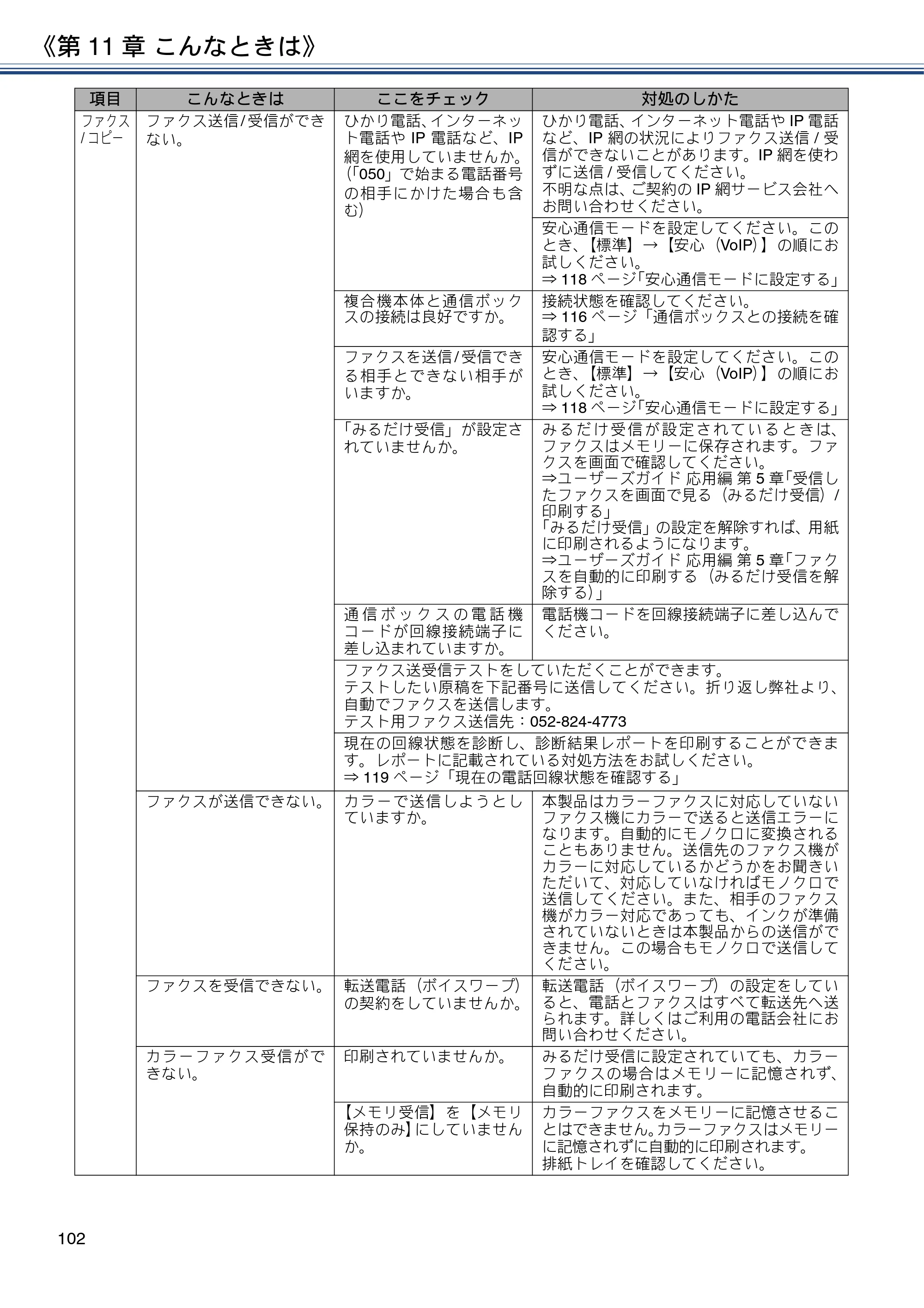 ブラザー MFC-J837DN / MFC-J837DWN / MFC-J907DN / MFC-J907DWN ユーザーズガイド ～基本編～ — 原本ページ — 102ページ