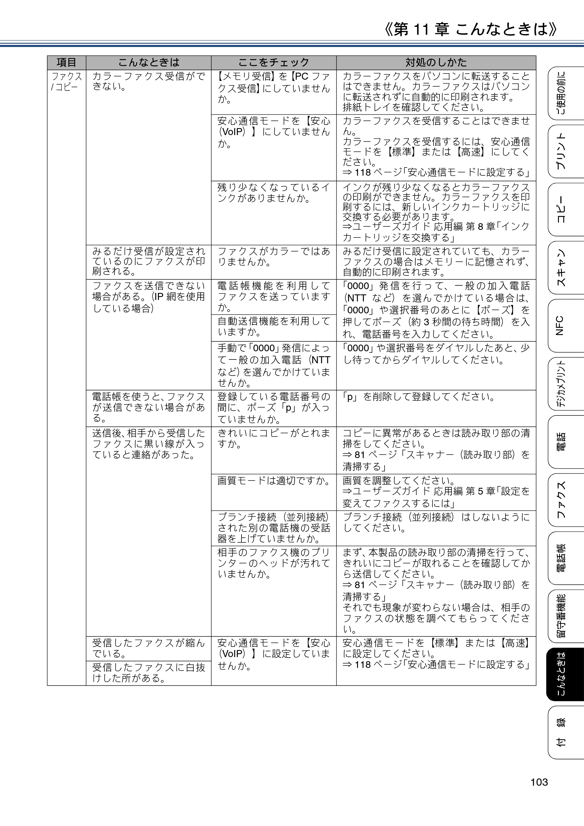 ブラザー MFC-J837DN / MFC-J837DWN / MFC-J907DN / MFC-J907DWN ユーザーズガイド ～基本編～ — 原本ページ — 103ページ