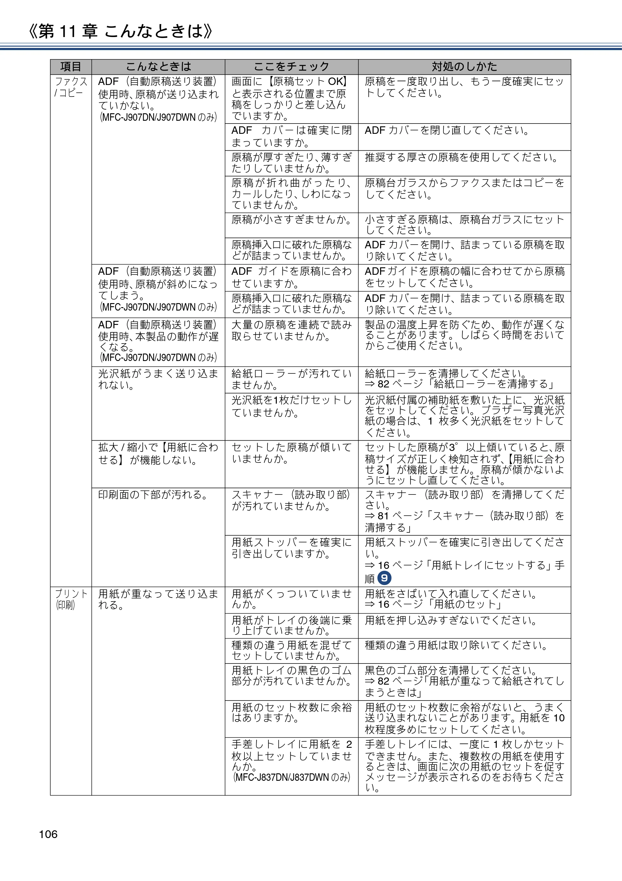 ブラザー MFC-J837DN / MFC-J837DWN / MFC-J907DN / MFC-J907DWN ユーザーズガイド ～基本編～ — 原本ページ — 106ページ