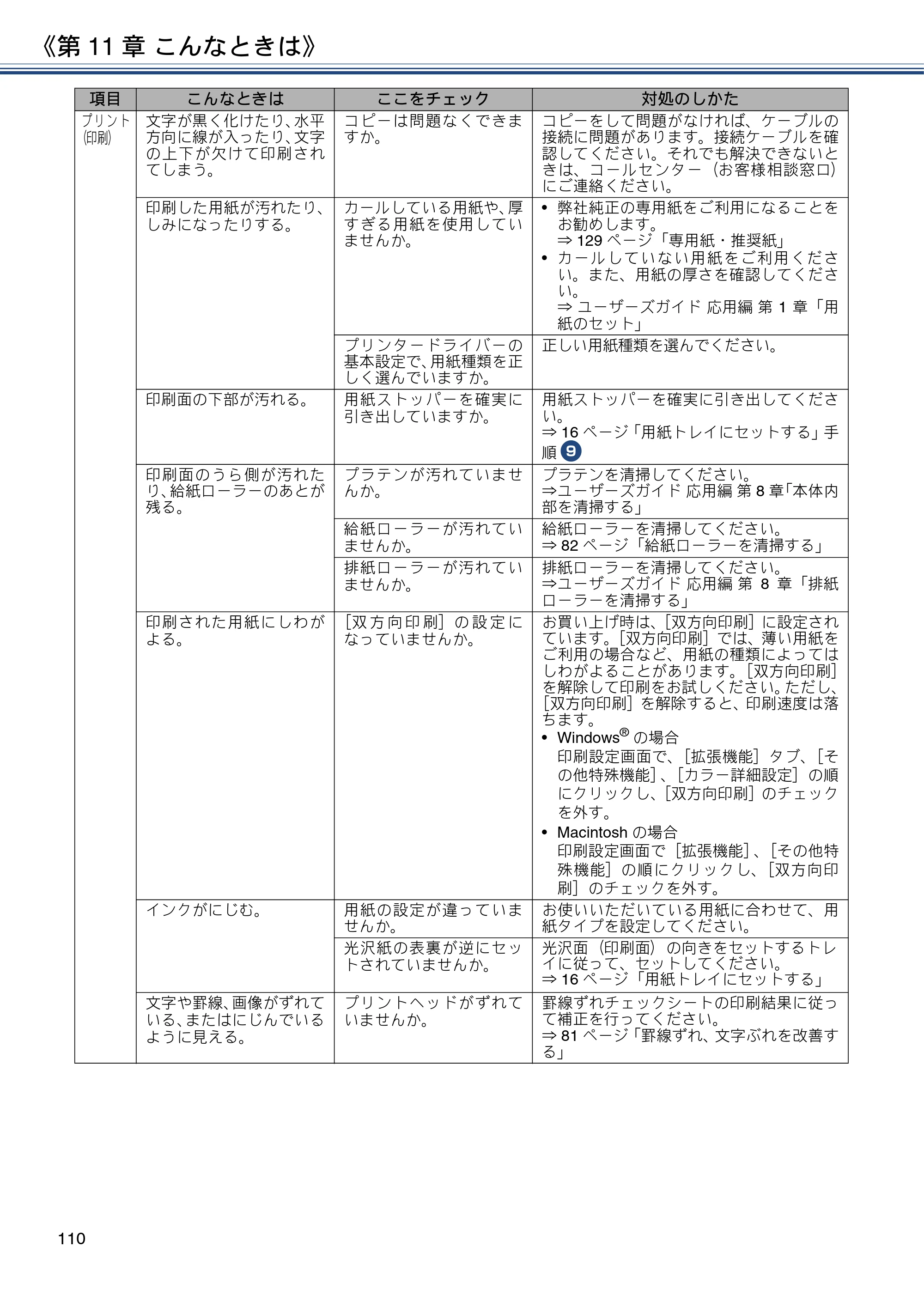 ブラザー MFC-J837DN / MFC-J837DWN / MFC-J907DN / MFC-J907DWN ユーザーズガイド ～基本編～ — 原本ページ — 110ページ
