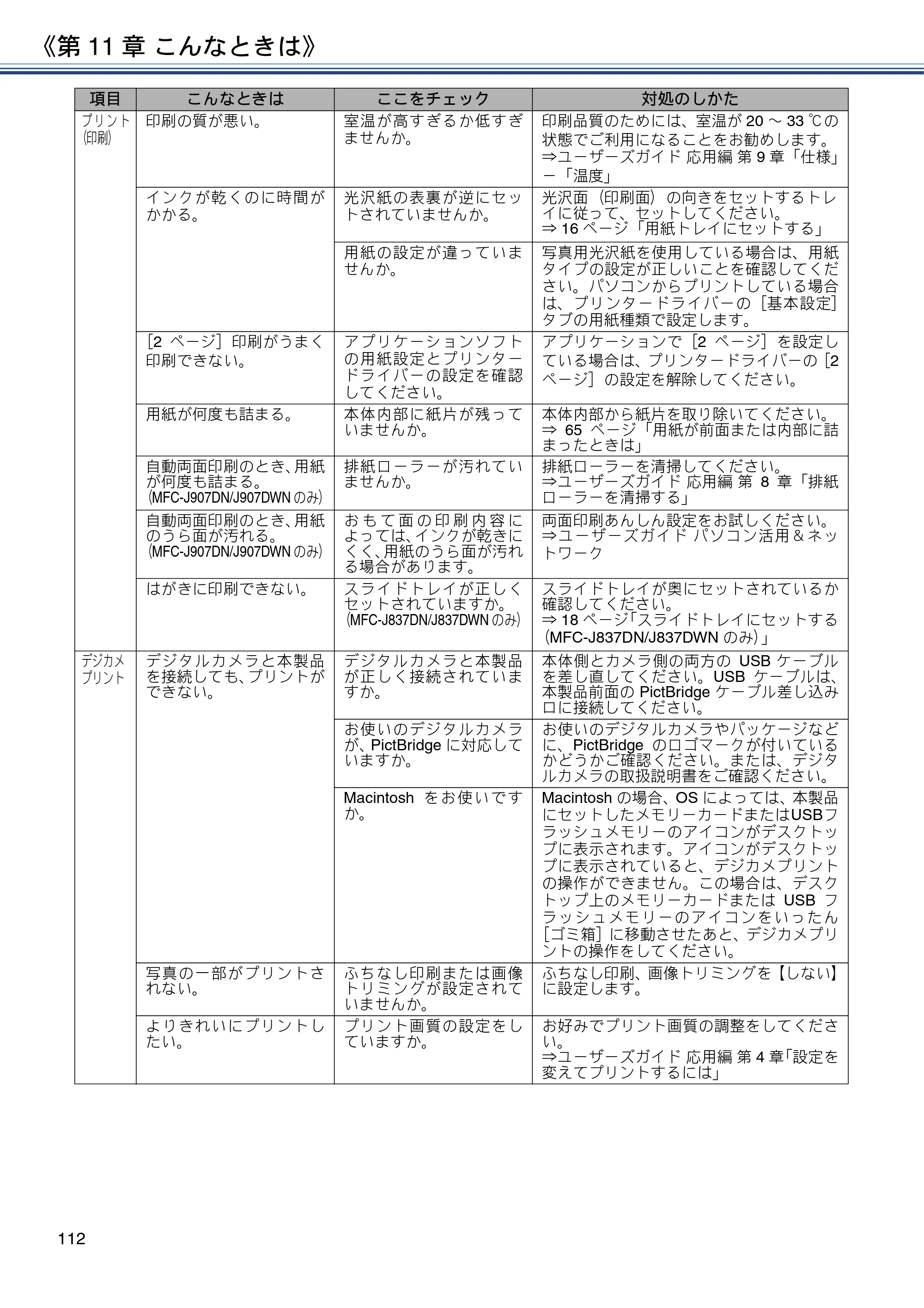ブラザー MFC-J837DN / MFC-J837DWN / MFC-J907DN / MFC-J907DWN ユーザーズガイド ～基本編～ — 原本ページ — 112ページ