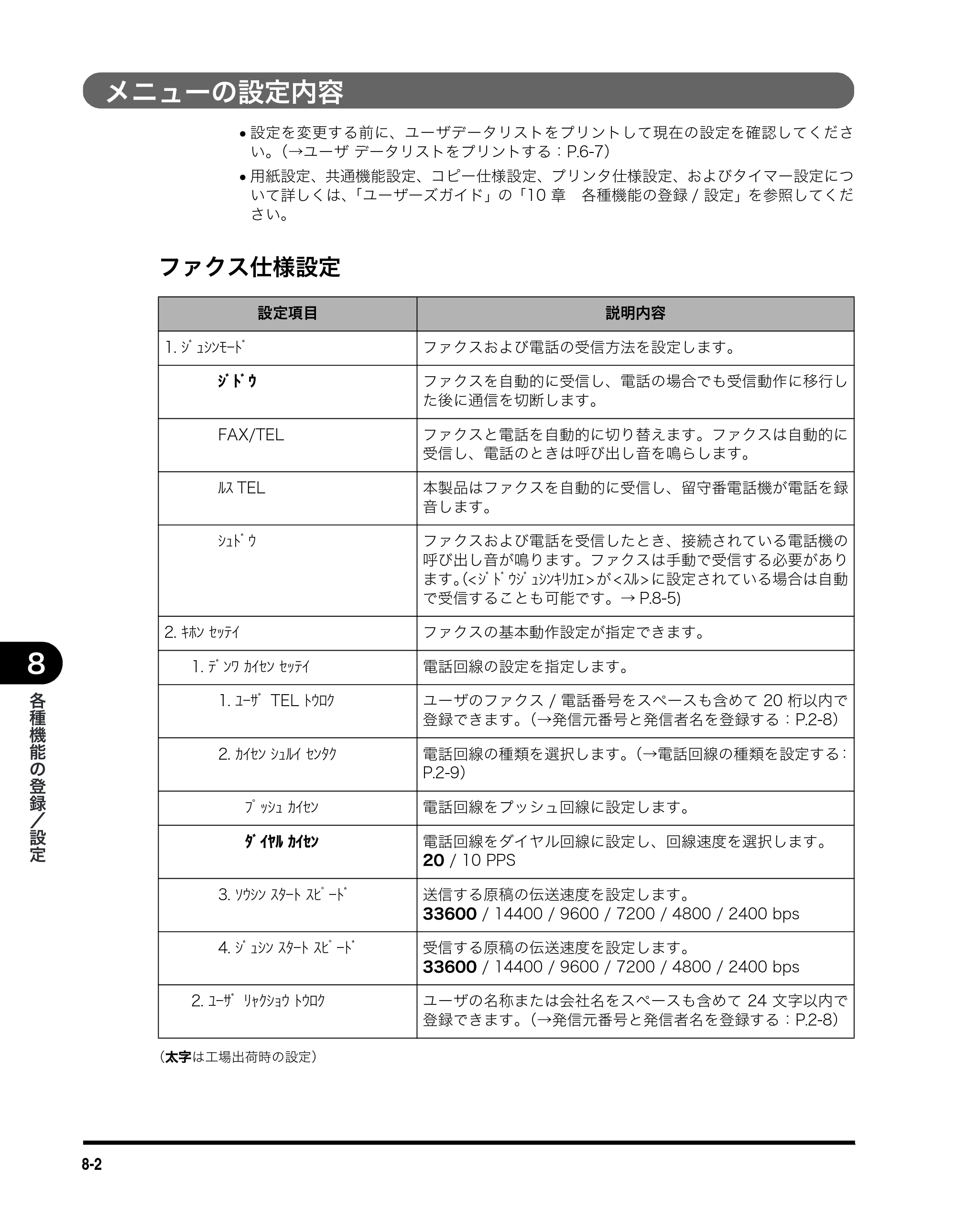 キヤノン MF5750 ファクスガイド （PDF形式／4.29Mバイト） — メニューの設定内容 — 原本ページ — 71ページ