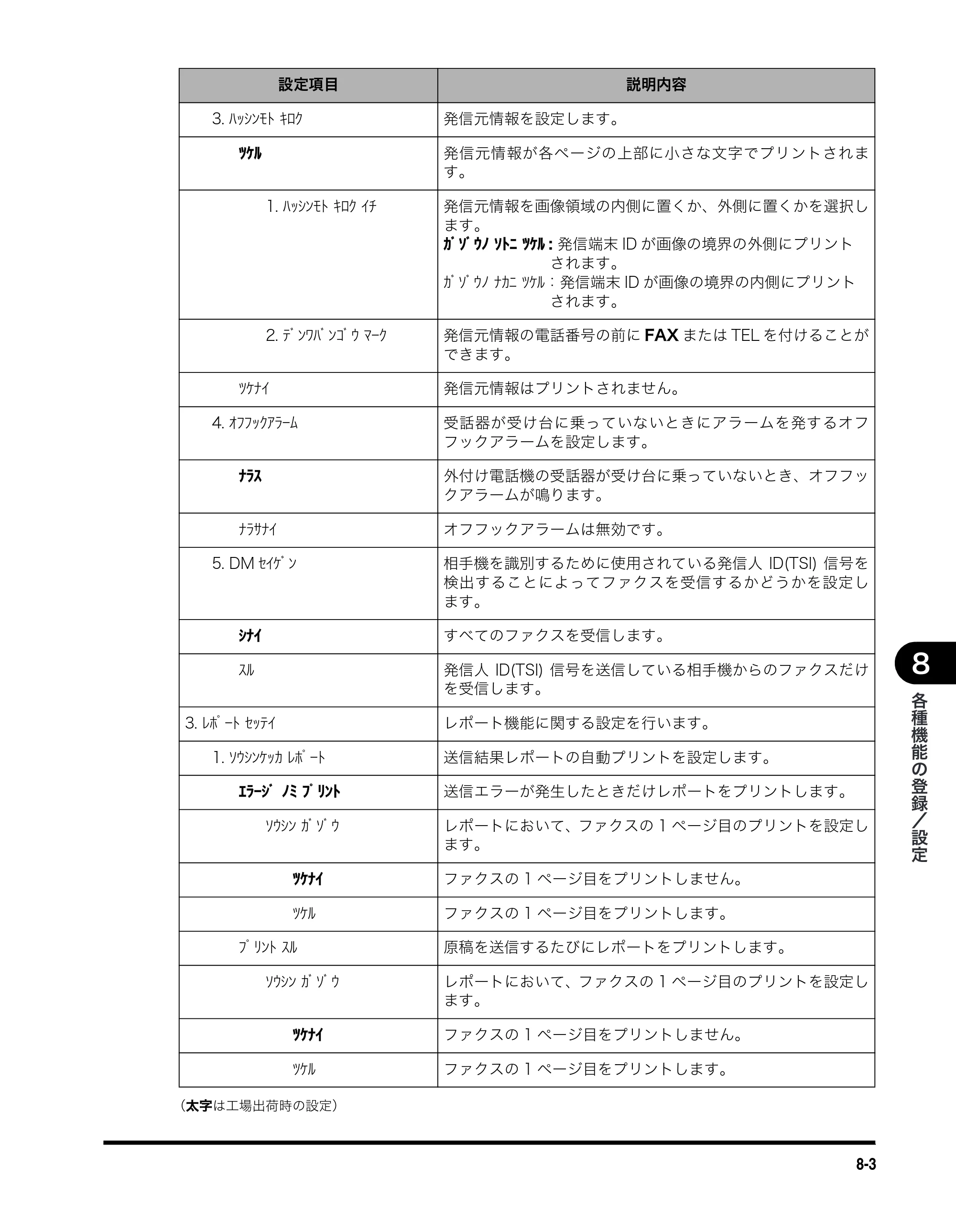 キヤノン MF5750 ファクスガイド （PDF形式／4.29Mバイト） — 原本ページ — 72ページ