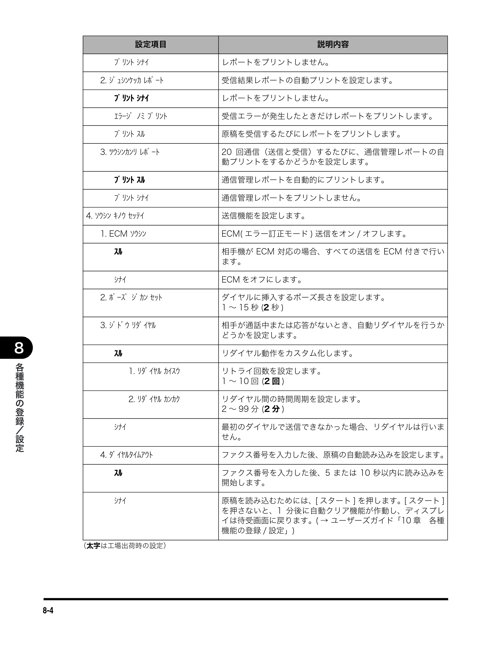 キヤノン MF5750 ファクスガイド （PDF形式／4.29Mバイト） — 原本ページ — 73ページ
