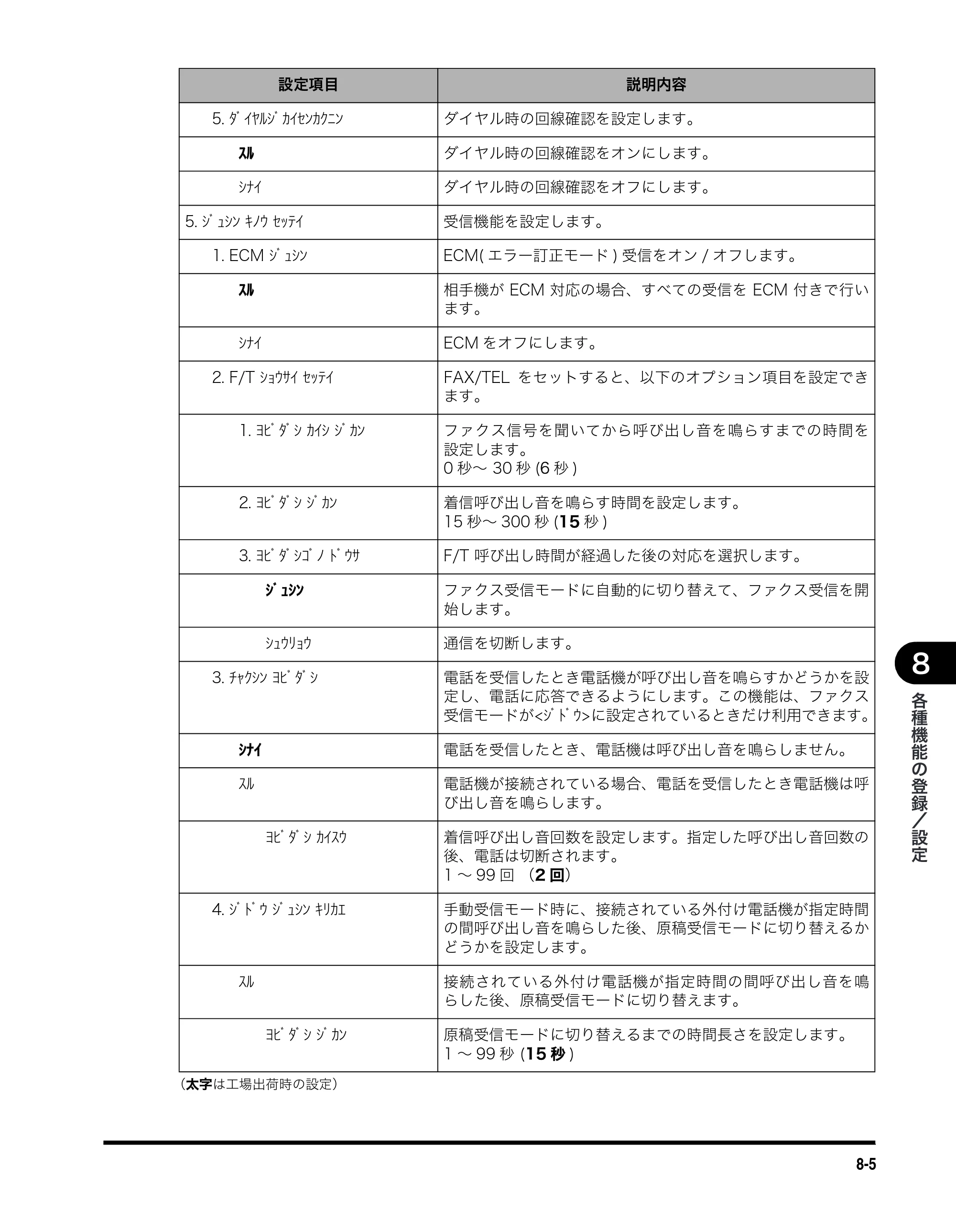 キヤノン MF5750 ファクスガイド （PDF形式／4.29Mバイト） — 原本ページ — 74ページ