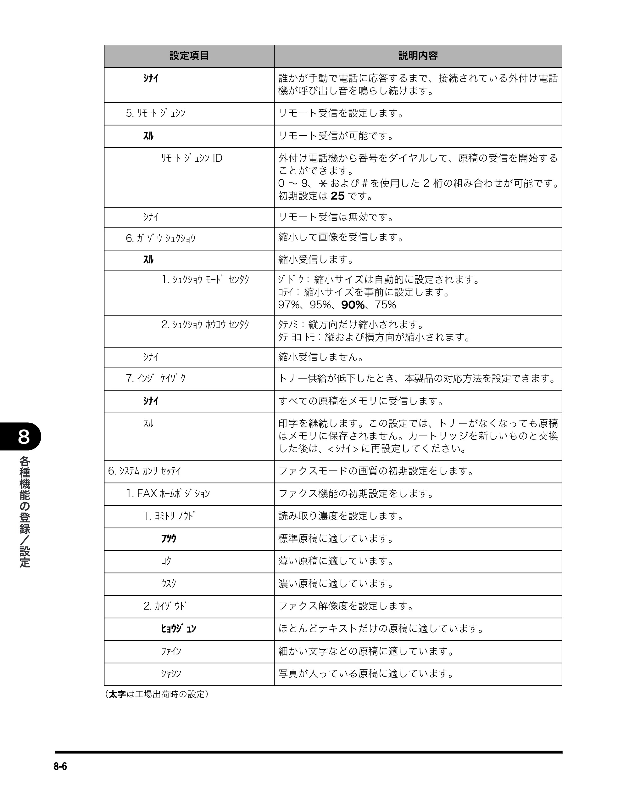 キヤノン MF5750 ファクスガイド （PDF形式／4.29Mバイト） — 原本ページ — 75ページ