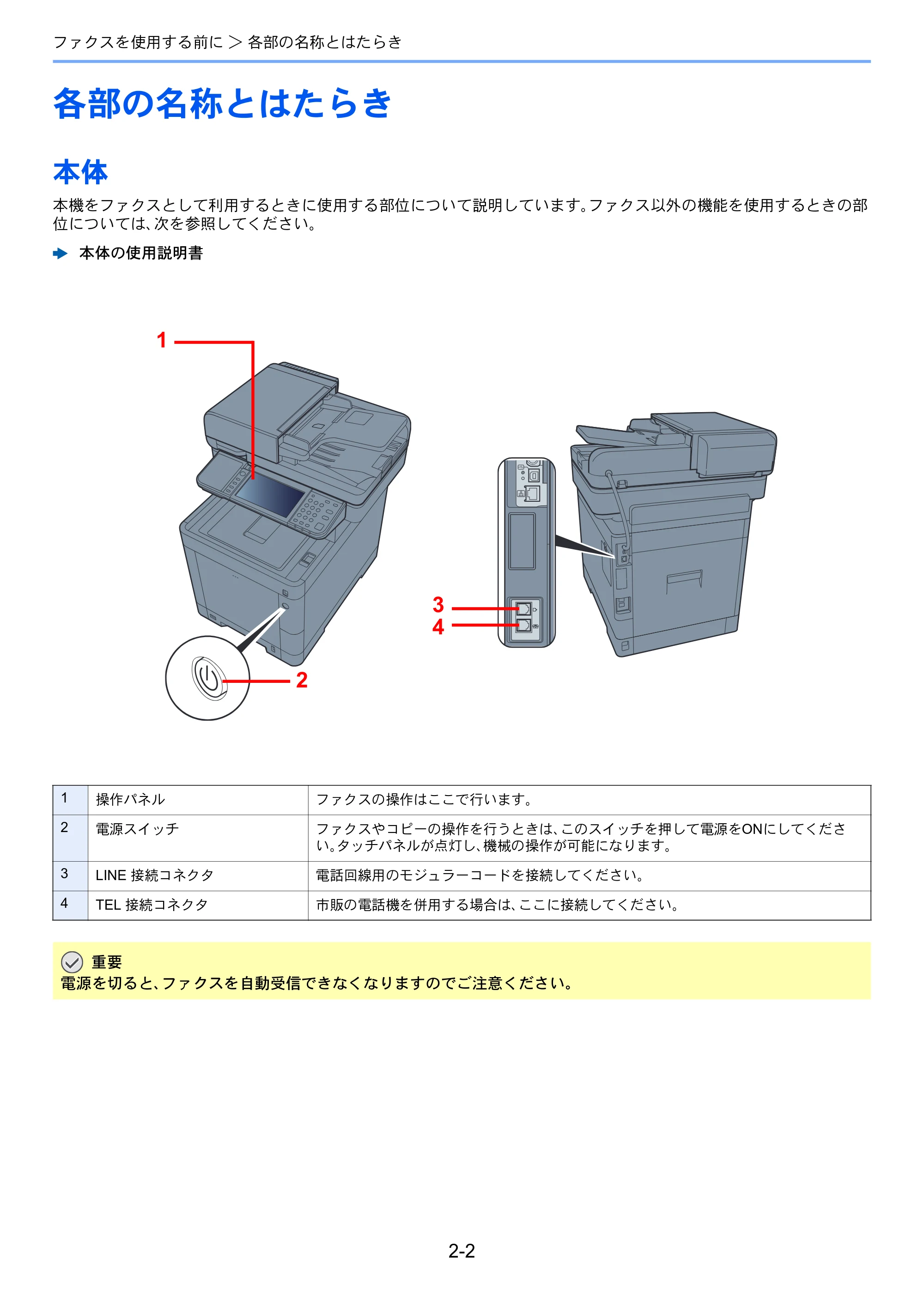 京セラ TASKalfa 352ci TASKalfa 352ci FAX使用説明書 — 各部の名称とはたらき — 原本ページ — 20ページ