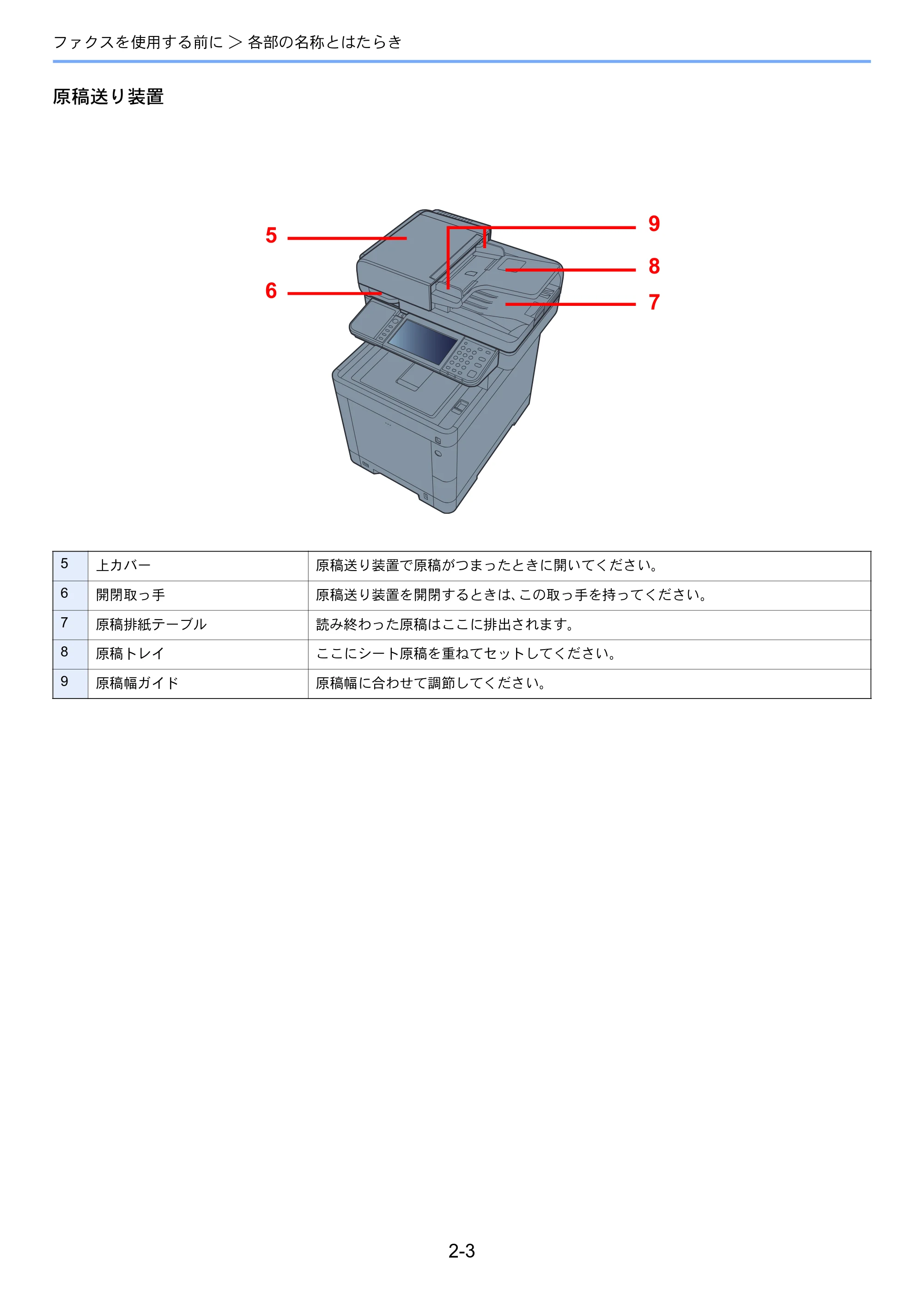 京セラ TASKalfa 352ci TASKalfa 352ci FAX使用説明書 — 原本ページ — 21ページ