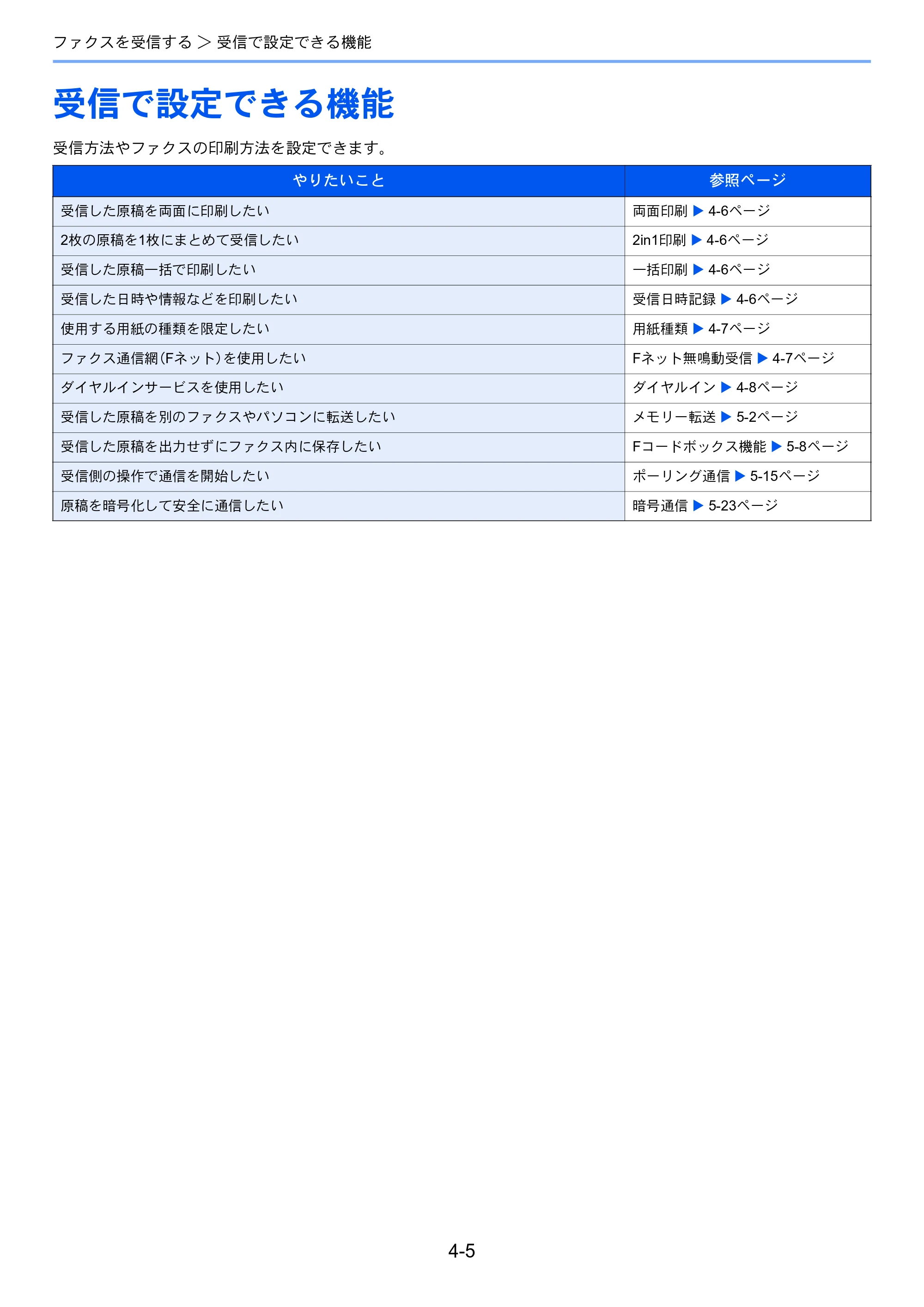 京セラ TASKalfa 352ci TASKalfa 352ci FAX使用説明書 — 受信で設定できる機能 — 原本ページ — 66ページ