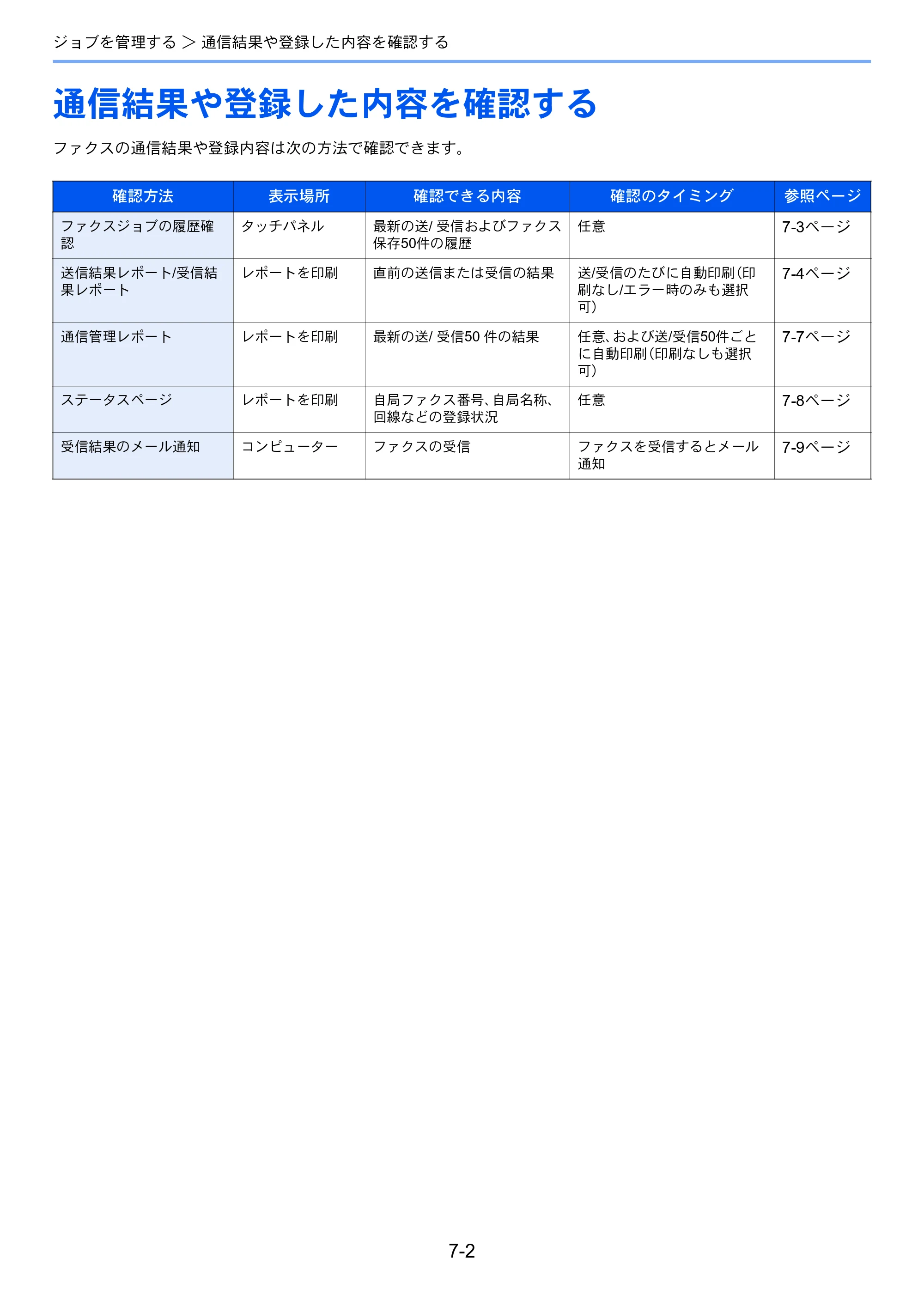 京セラ TASKalfa 352ci TASKalfa 352ci FAX使用説明書 — 通信結果や登録した内容を確認する — 原本ページ — 134ページ