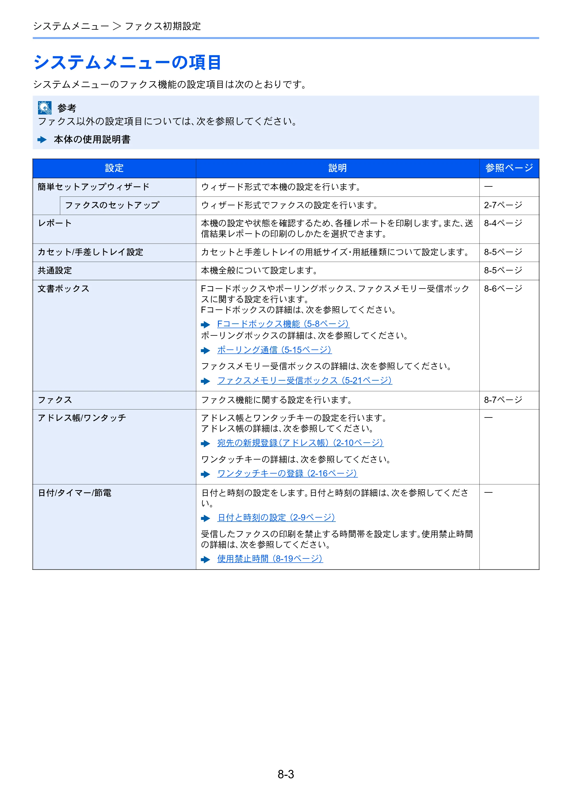 京セラ TASKalfa 352ci TASKalfa 352ci FAX使用説明書 — システムメニューの項目 — 原本ページ — 145ページ