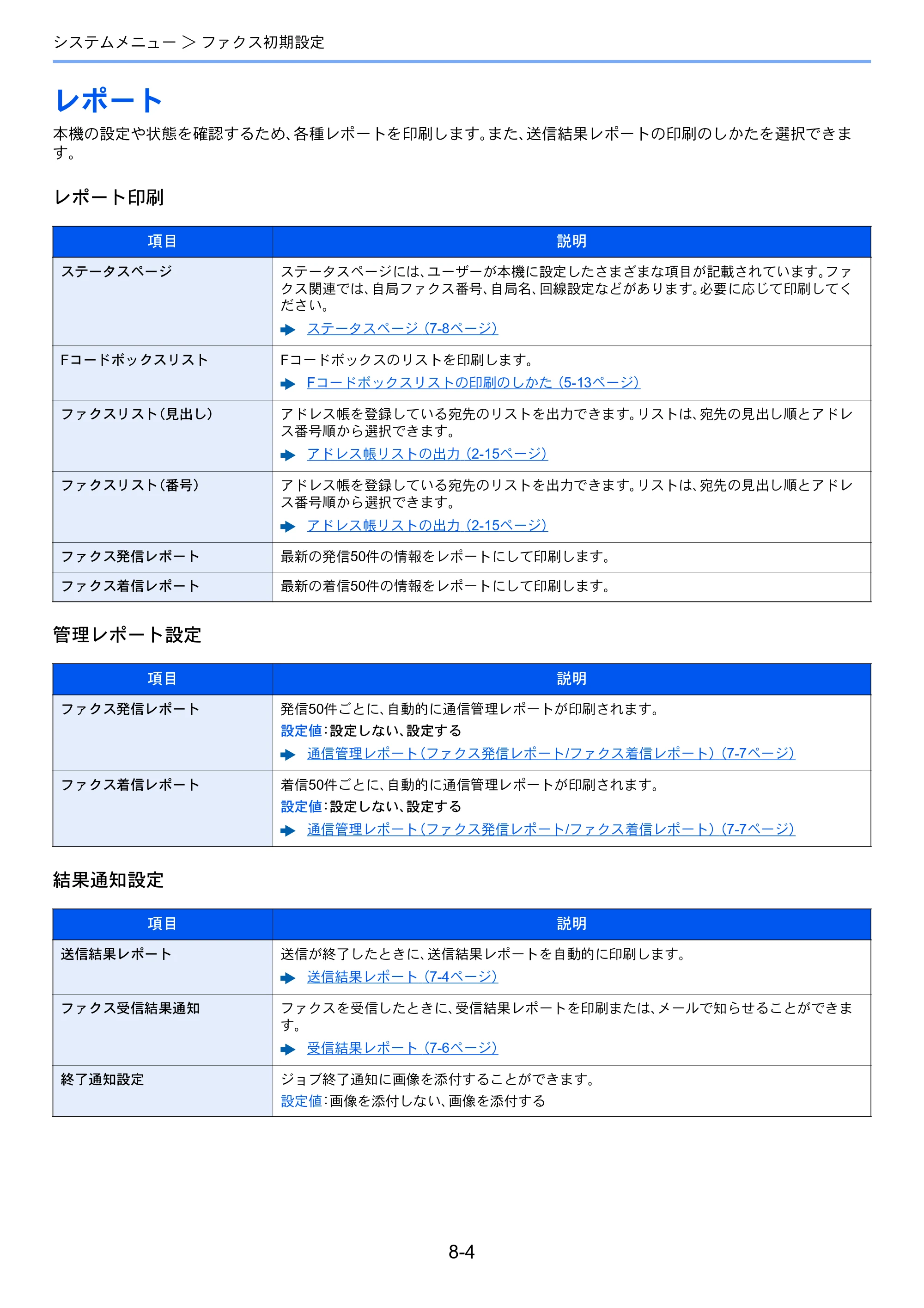京セラ TASKalfa 352ci TASKalfa 352ci FAX使用説明書 — レポート — 原本ページ — 146ページ