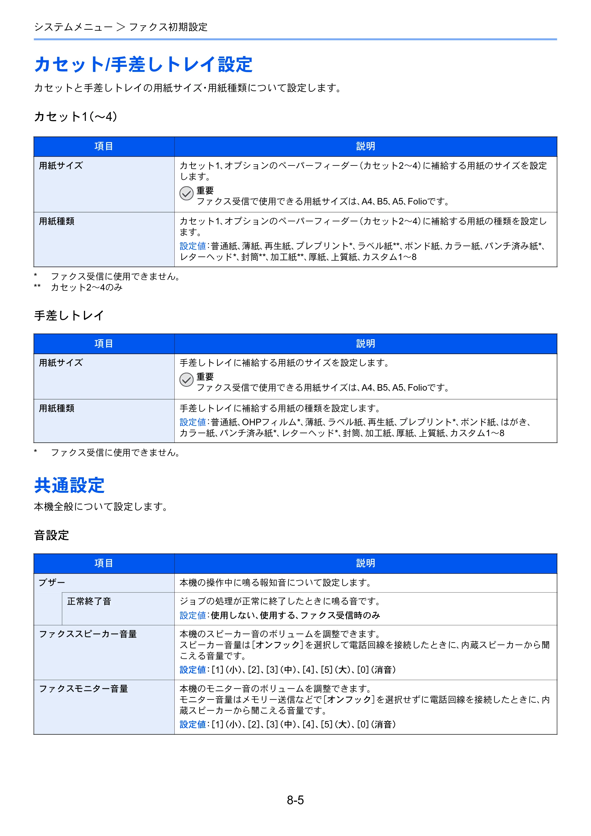 京セラ TASKalfa 352ci TASKalfa 352ci FAX使用説明書 — カセット/手差しトレイ設定 — 原本ページ — 147ページ