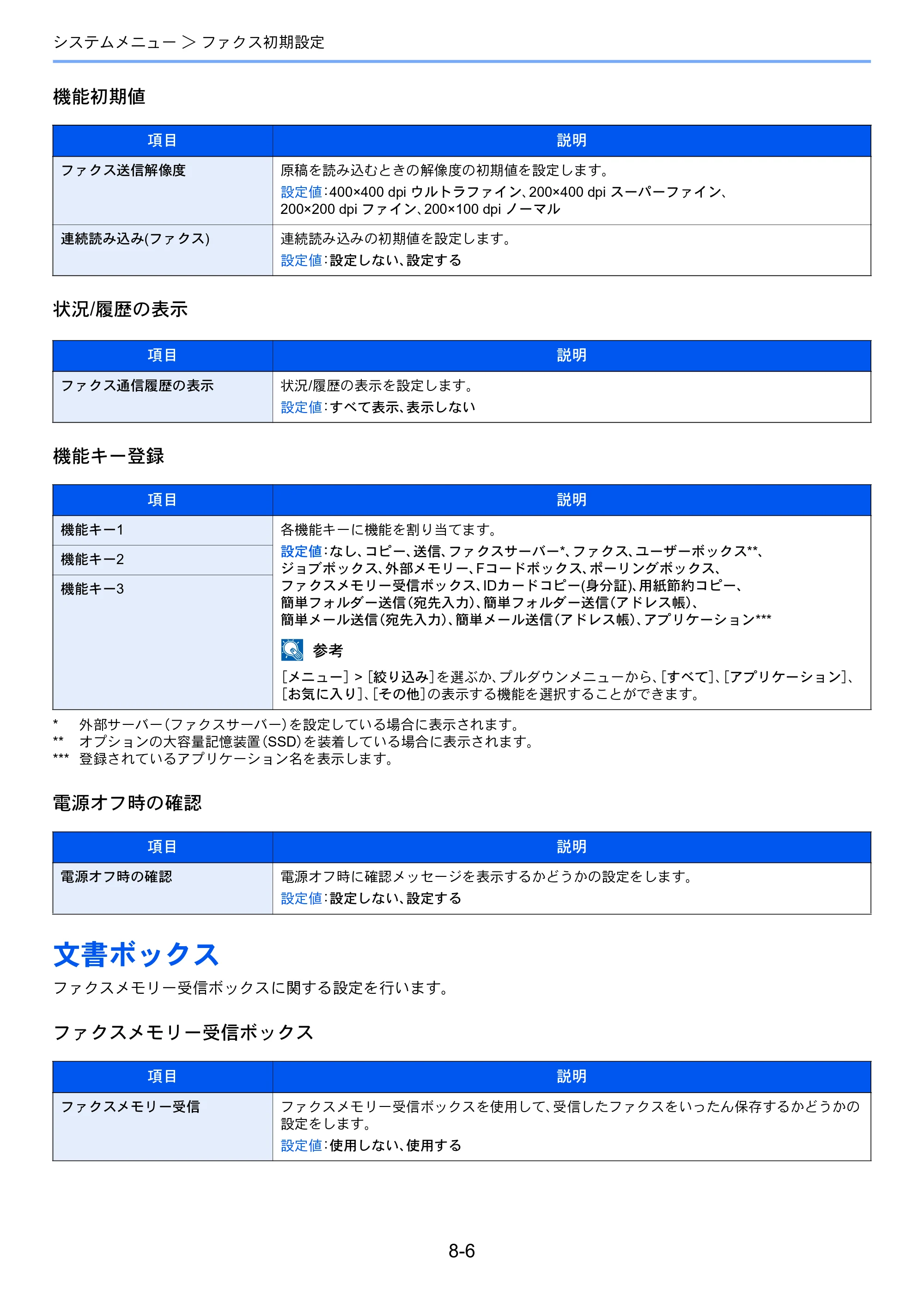 京セラ TASKalfa 352ci TASKalfa 352ci FAX使用説明書 — 文書ボックス — 原本ページ — 148ページ