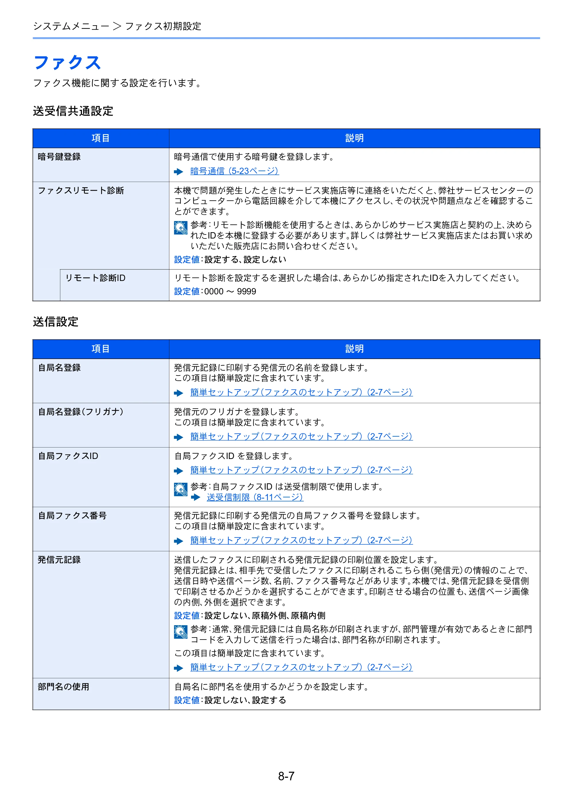 京セラ TASKalfa 352ci TASKalfa 352ci FAX使用説明書 — ファクス — 原本ページ — 149ページ