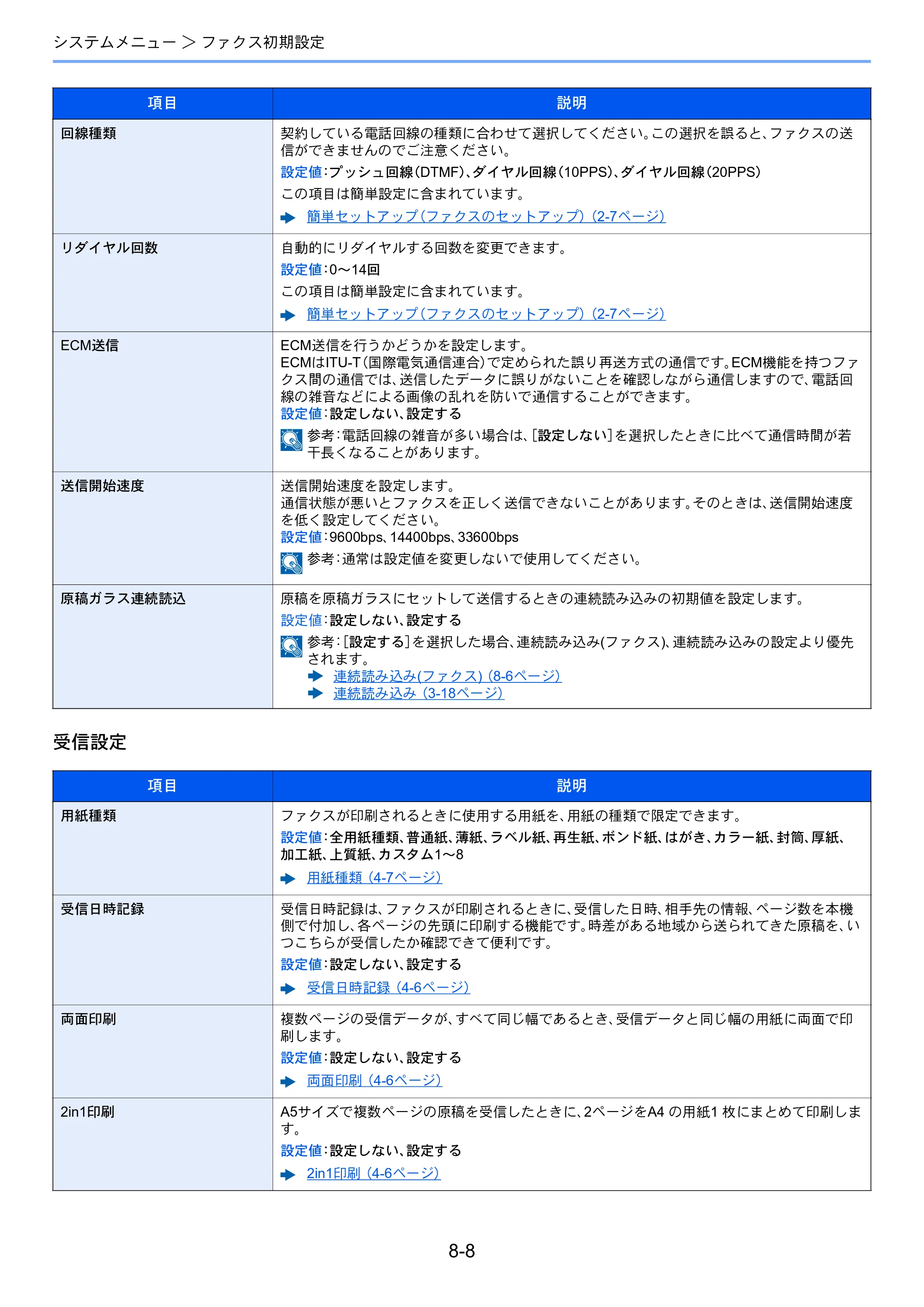 京セラ TASKalfa 352ci TASKalfa 352ci FAX使用説明書 — 原本ページ — 150ページ