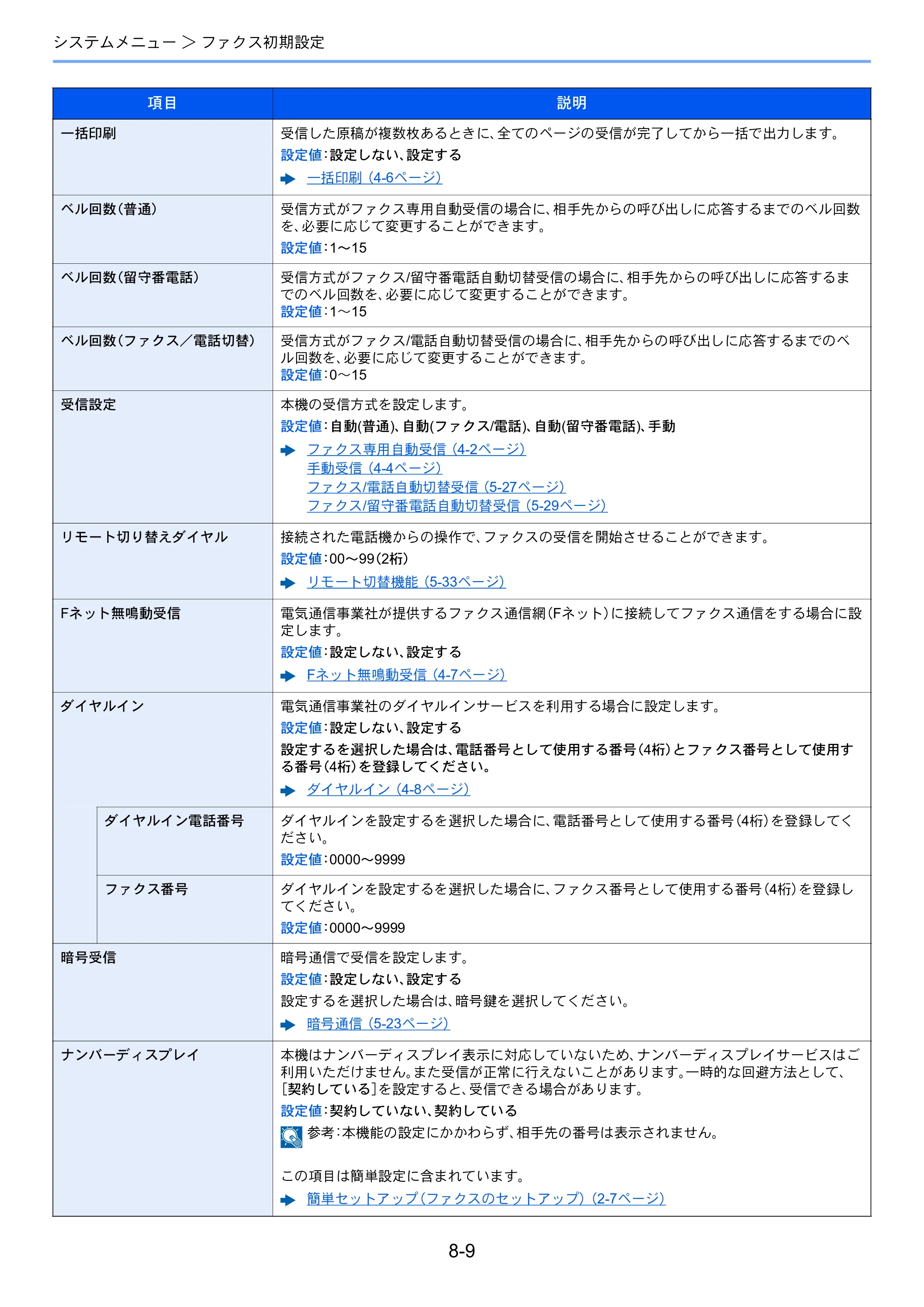 京セラ TASKalfa 352ci TASKalfa 352ci FAX使用説明書 — 原本ページ — 151ページ