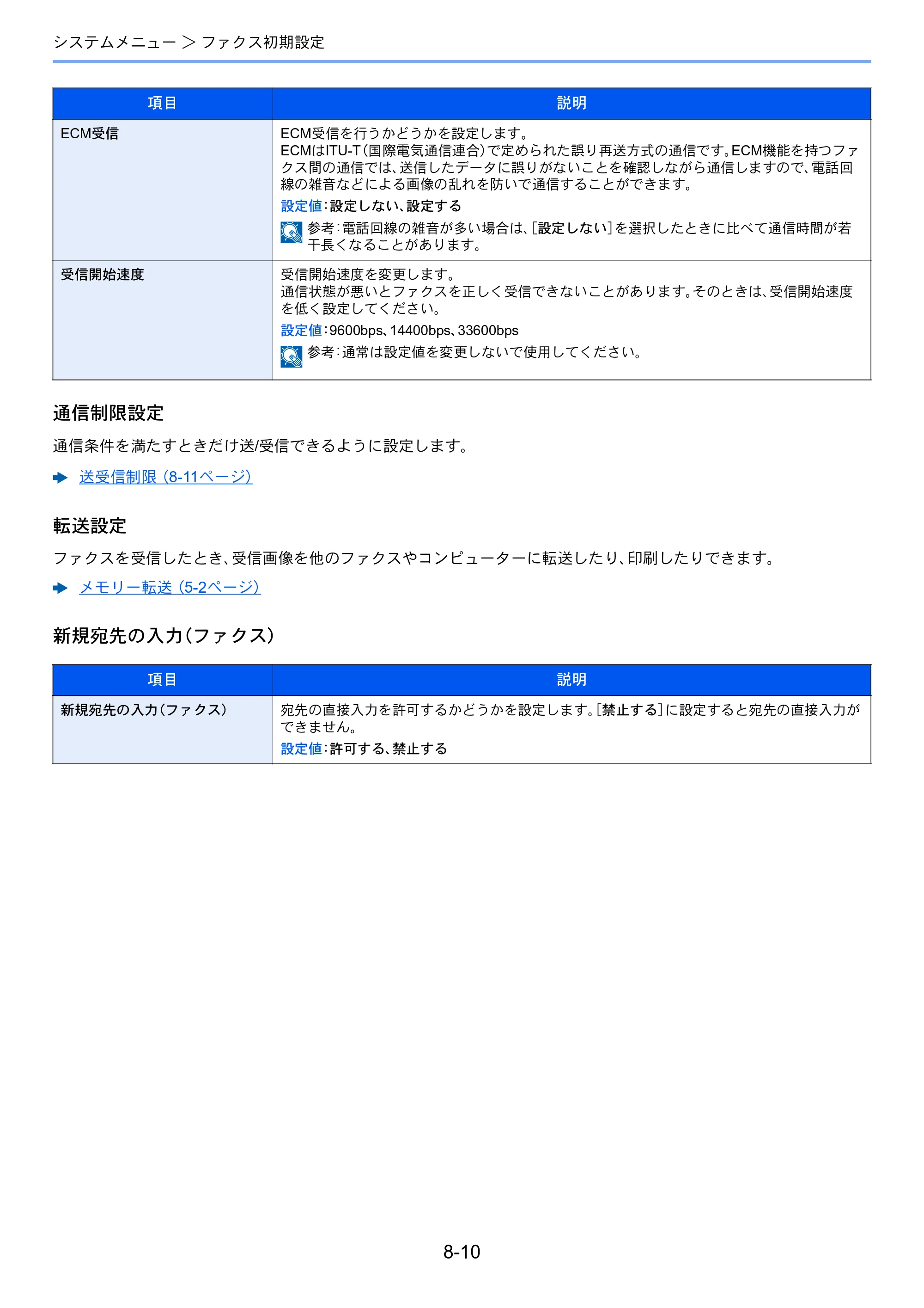 京セラ TASKalfa 352ci TASKalfa 352ci FAX使用説明書 — 原本ページ — 152ページ
