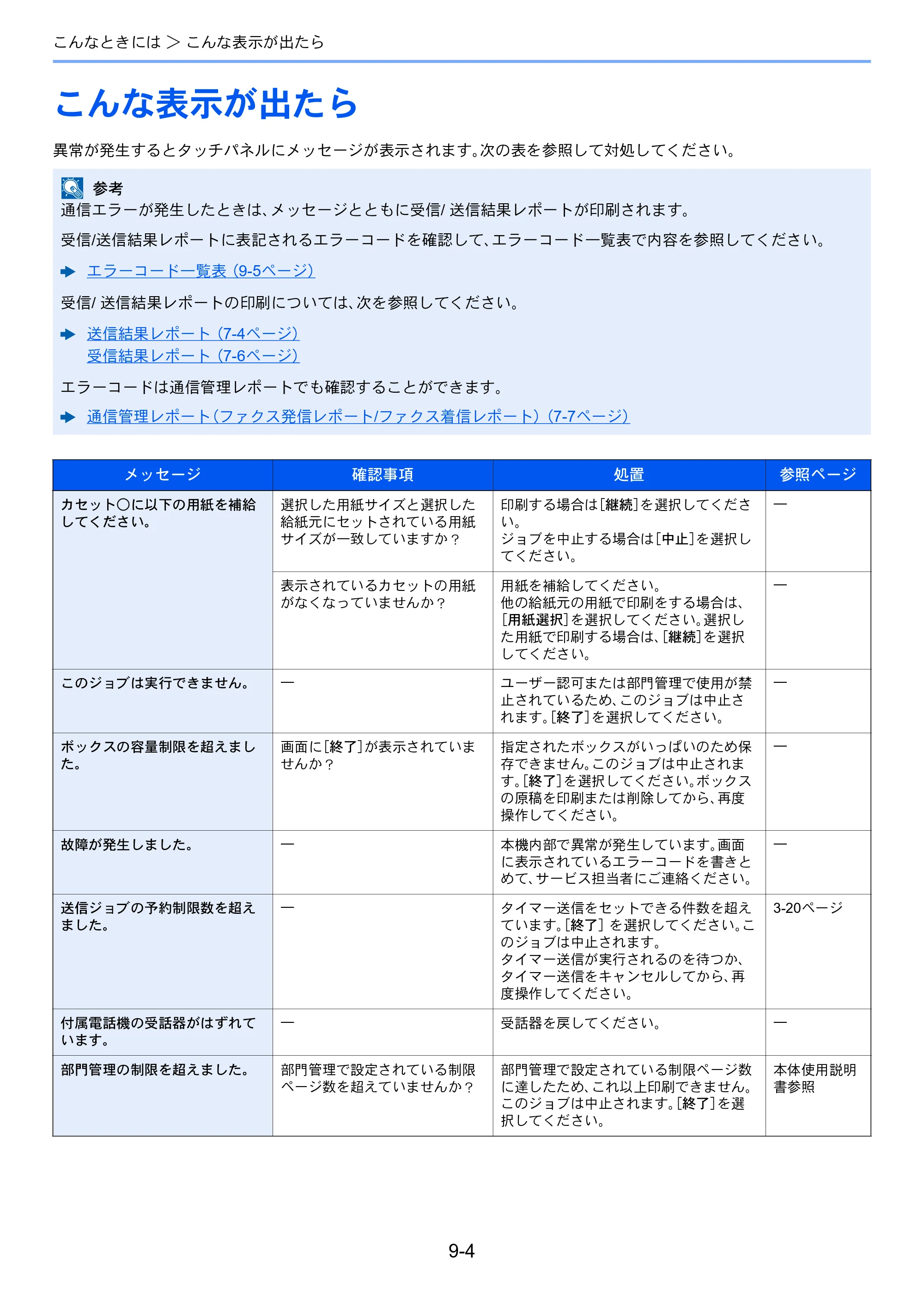京セラ TASKalfa 352ci TASKalfa 352ci FAX使用説明書 — こんな表示が出たら — 原本ページ — 167ページ