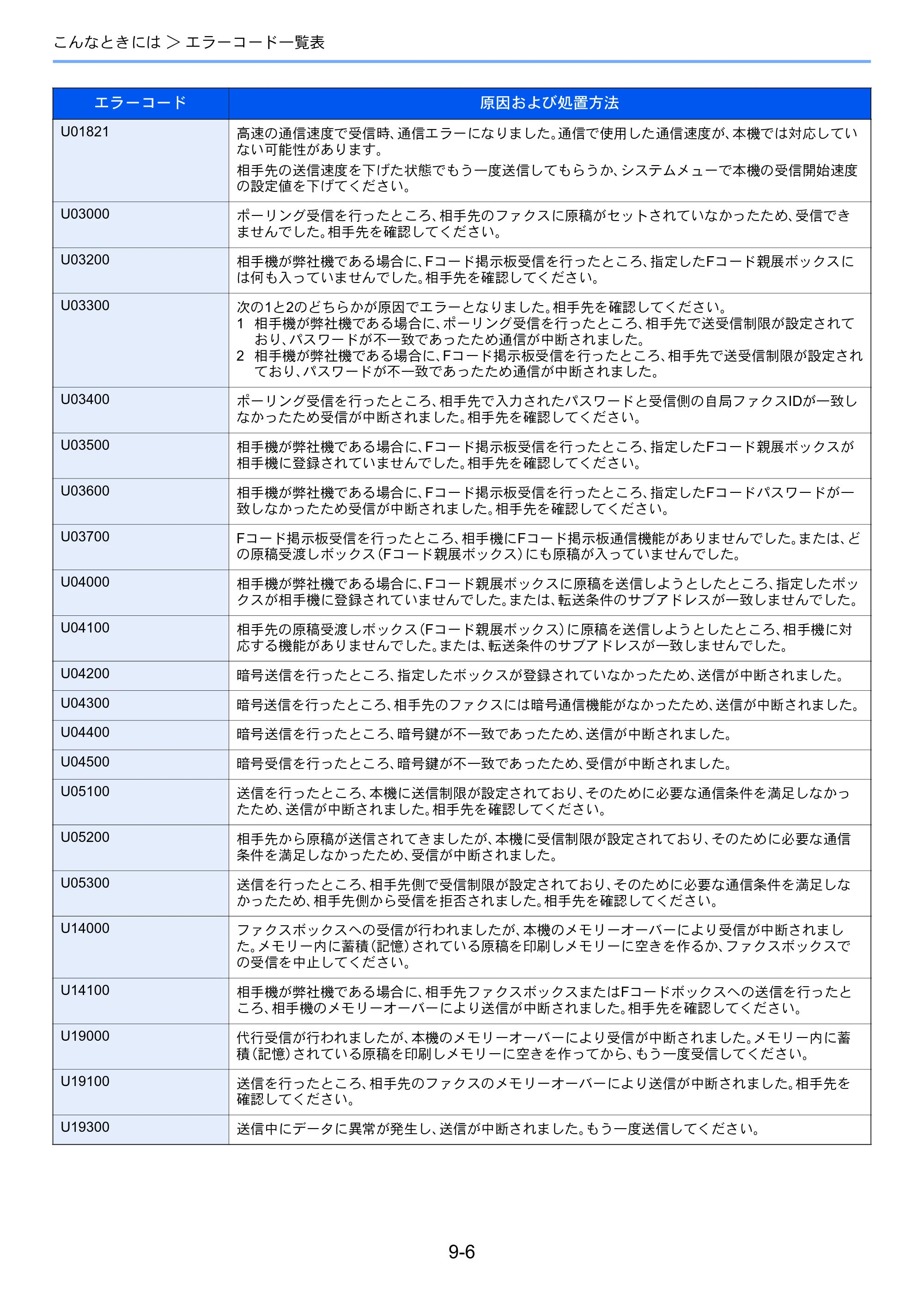 京セラ TASKalfa 352ci TASKalfa 352ci FAX使用説明書 — 原本ページ — 169ページ