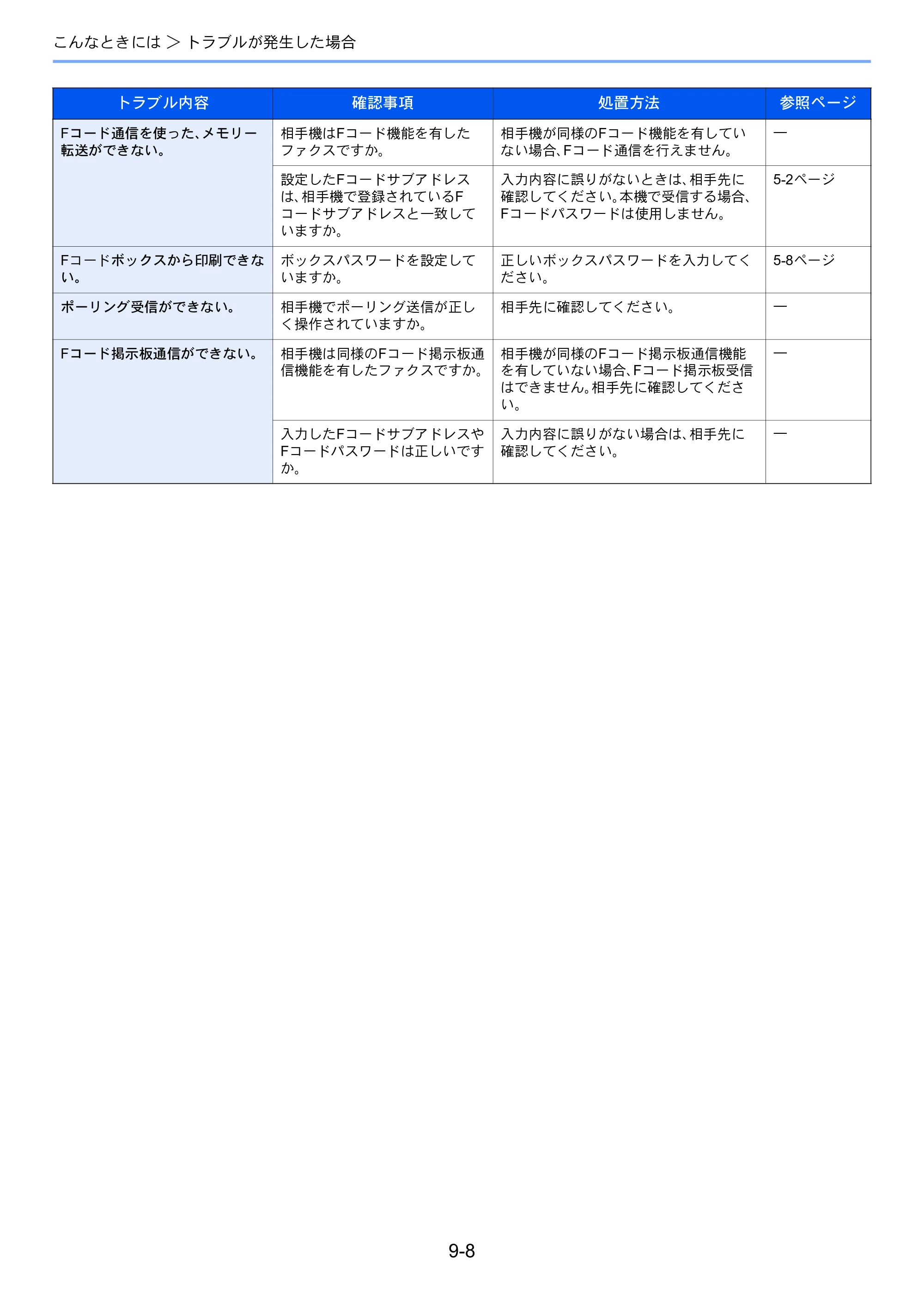 京セラ TASKalfa 352ci TASKalfa 352ci FAX使用説明書 — 原本ページ — 171ページ