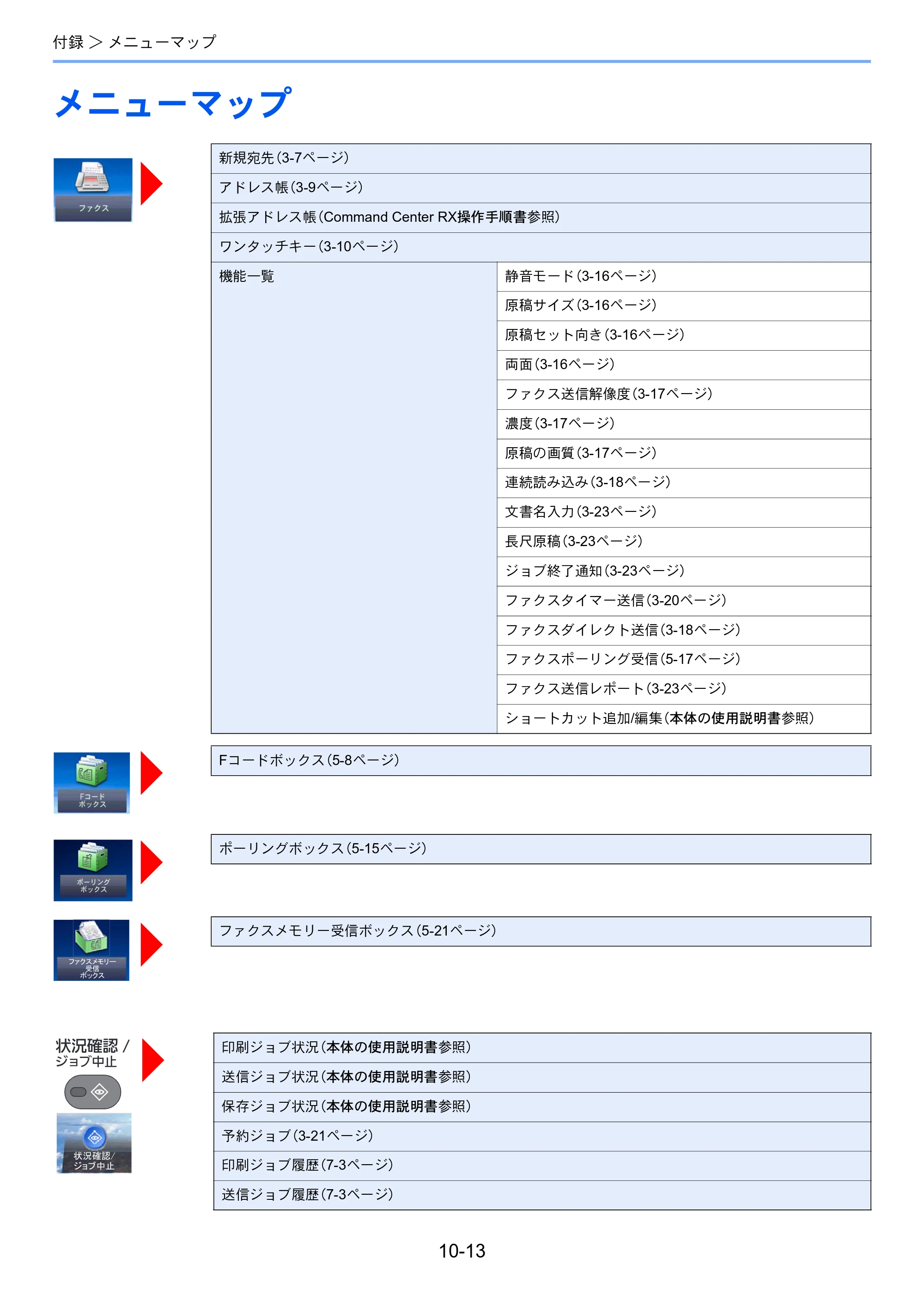 京セラ TASKalfa 352ci TASKalfa 352ci FAX使用説明書 — メニューマップ — 原本ページ — 184ページ