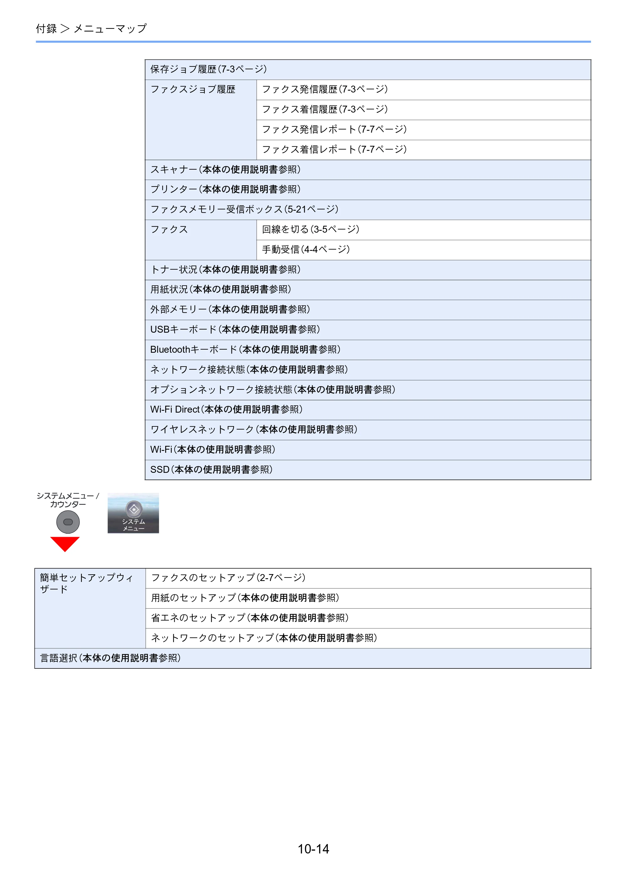 京セラ TASKalfa 352ci TASKalfa 352ci FAX使用説明書 — 原本ページ — 185ページ