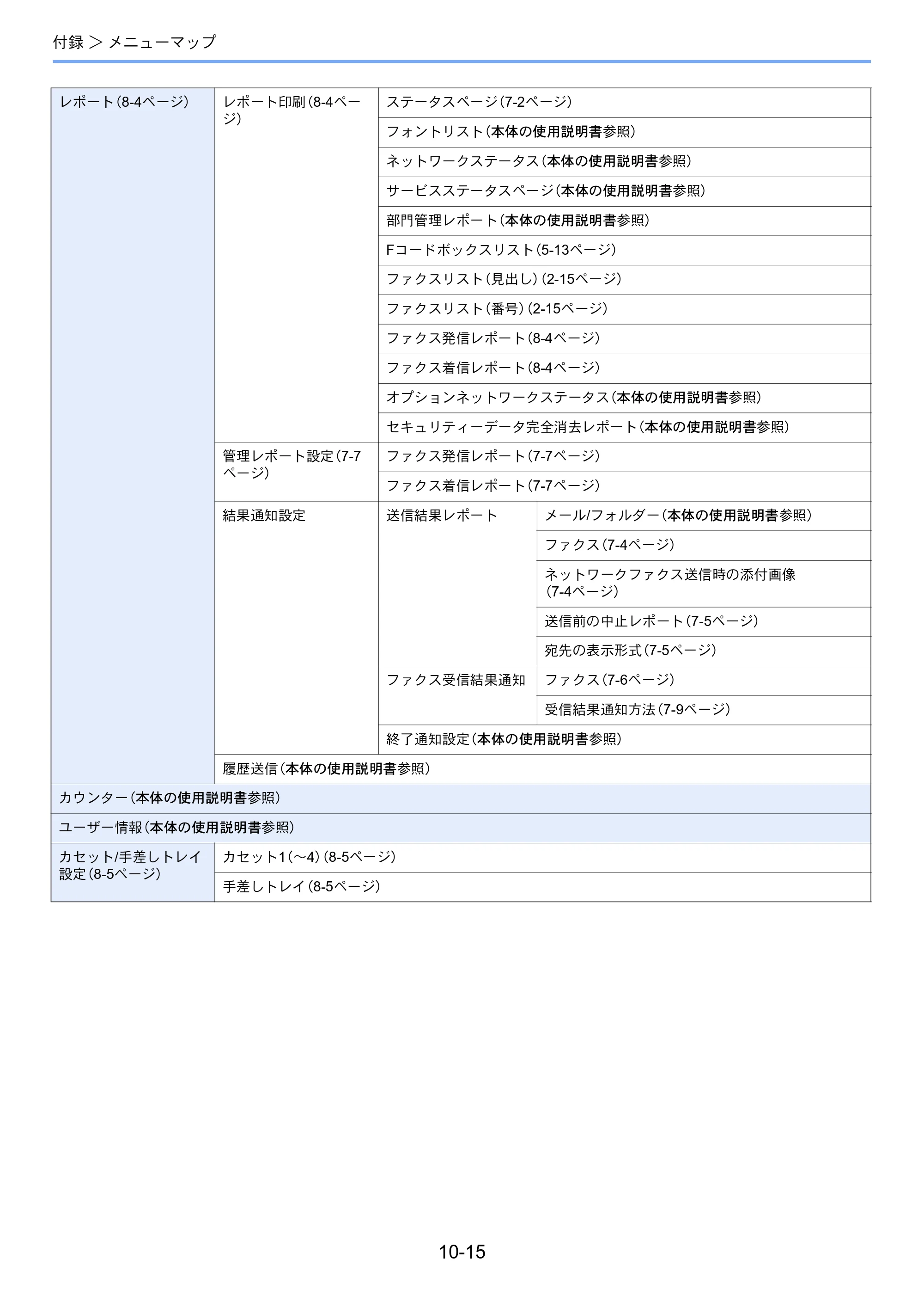 京セラ TASKalfa 352ci TASKalfa 352ci FAX使用説明書 — 原本ページ — 186ページ