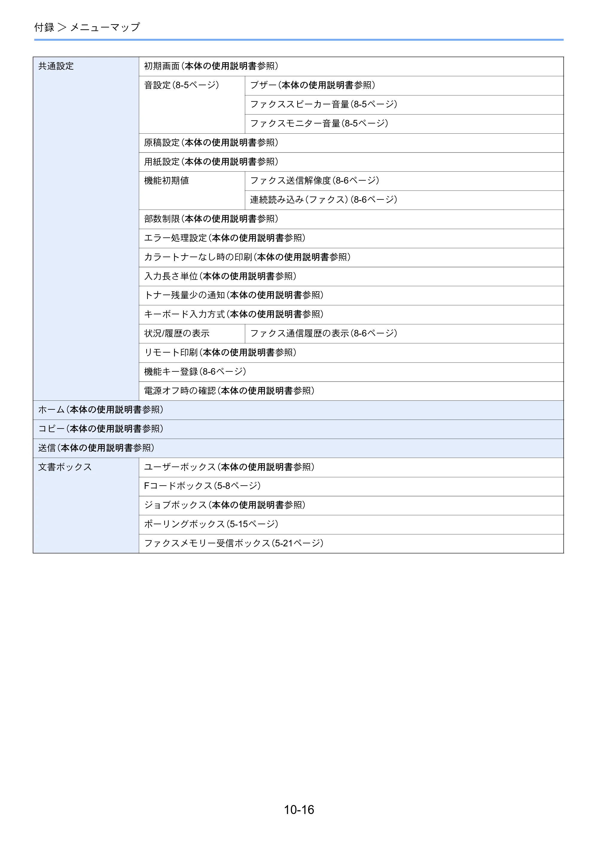 京セラ TASKalfa 352ci TASKalfa 352ci FAX使用説明書 — 原本ページ — 187ページ