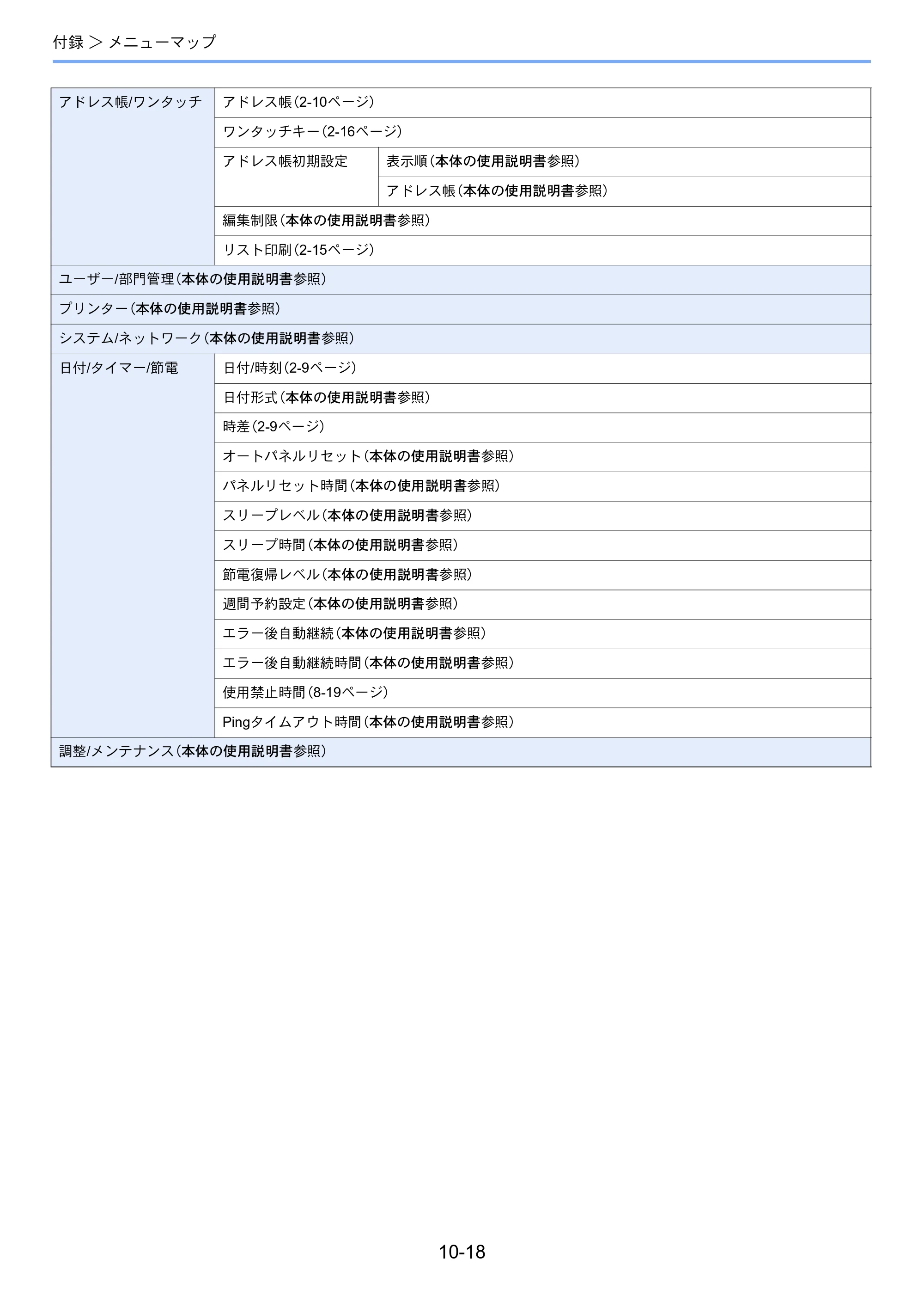 京セラ TASKalfa 352ci TASKalfa 352ci FAX使用説明書 — 原本ページ — 189ページ