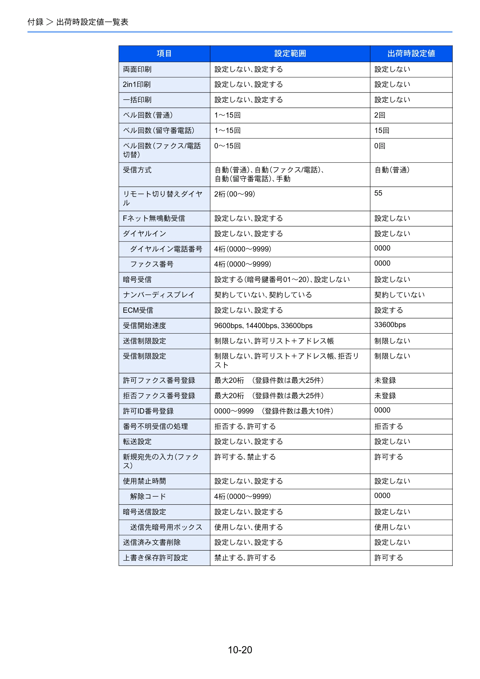 京セラ TASKalfa 352ci TASKalfa 352ci FAX使用説明書 — 原本ページ — 191ページ