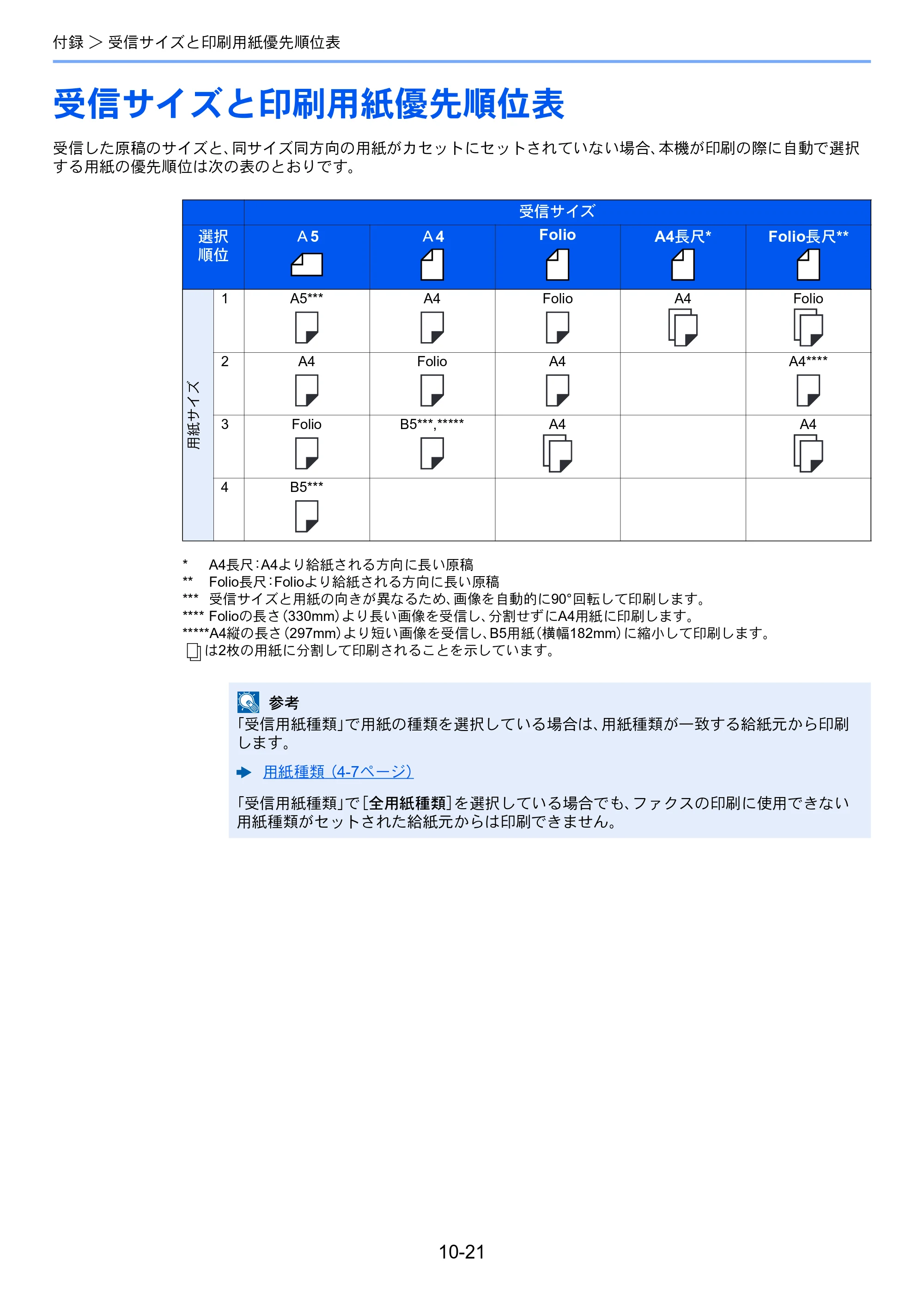 京セラ TASKalfa 352ci TASKalfa 352ci FAX使用説明書 — 受信サイズと印刷用紙優先順位表 — 原本ページ — 192ページ