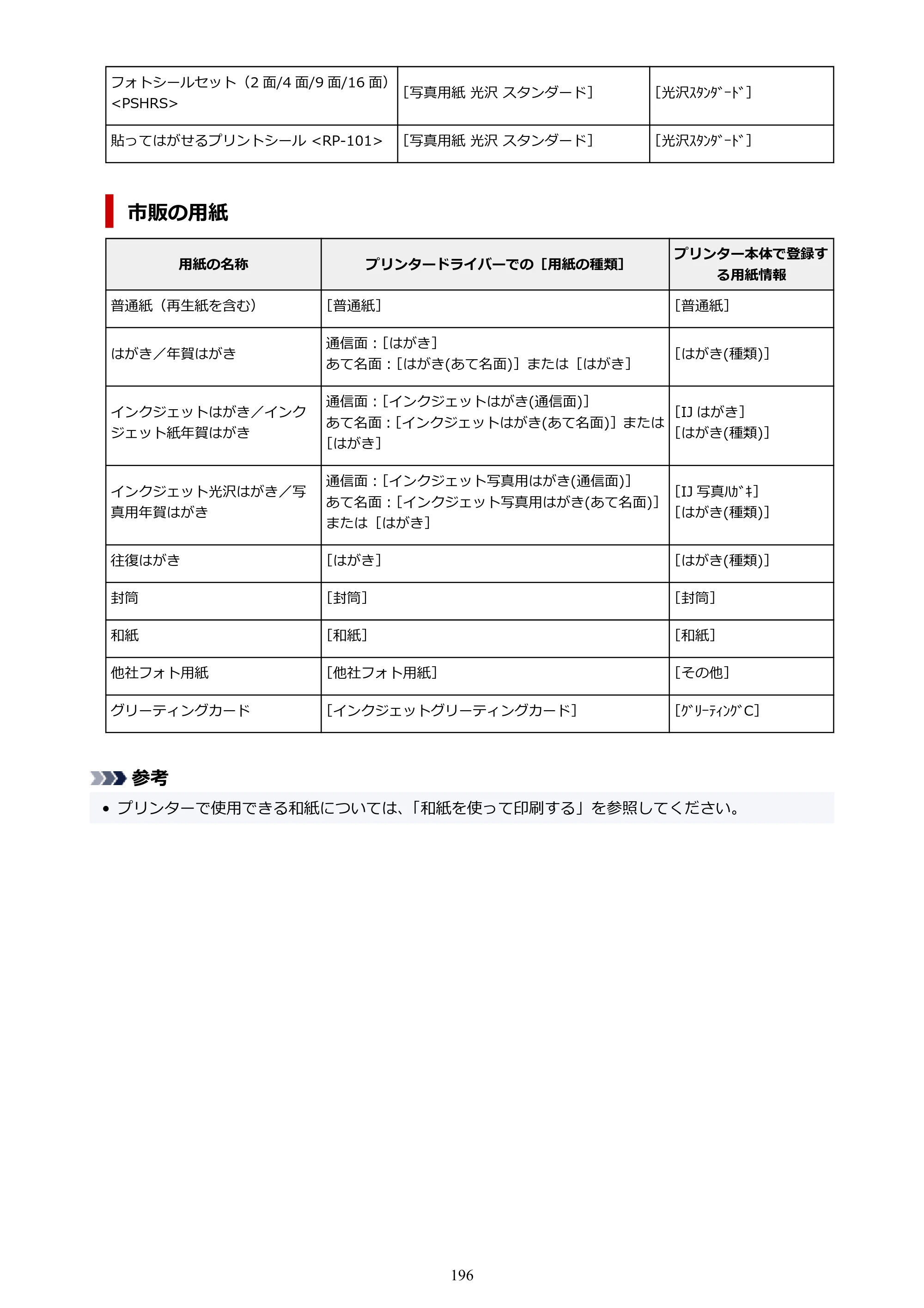 キヤノン PIXUS TS5630 オンラインマニュアル PDF版 2025年10月22日掲載（PDF：3.5MB） — 原本ページ — 196ページ