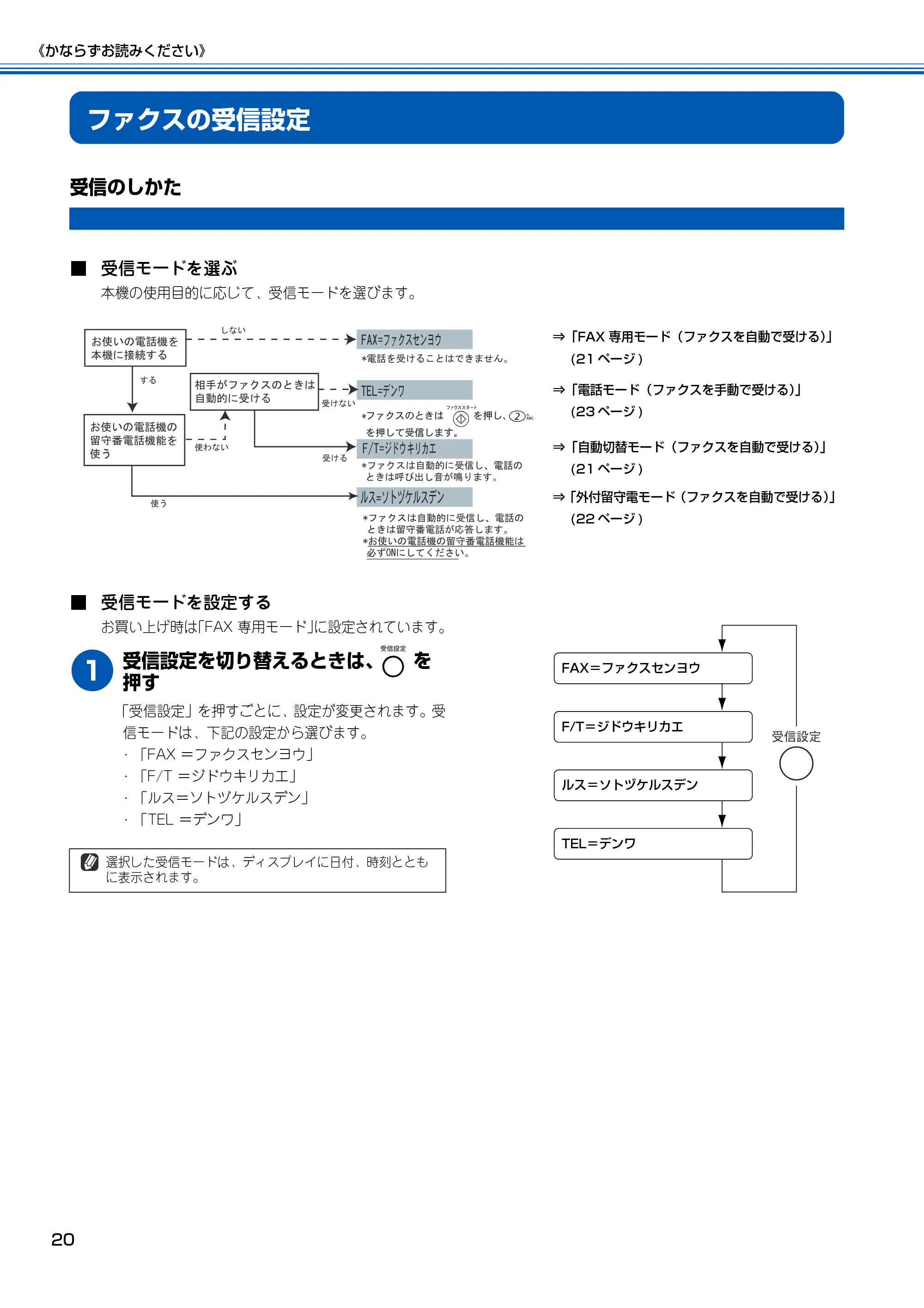 ブラザー MFC-100 取扱説明書(本体) — ファクスの受信設定 — 原本ページ — 21ページ
