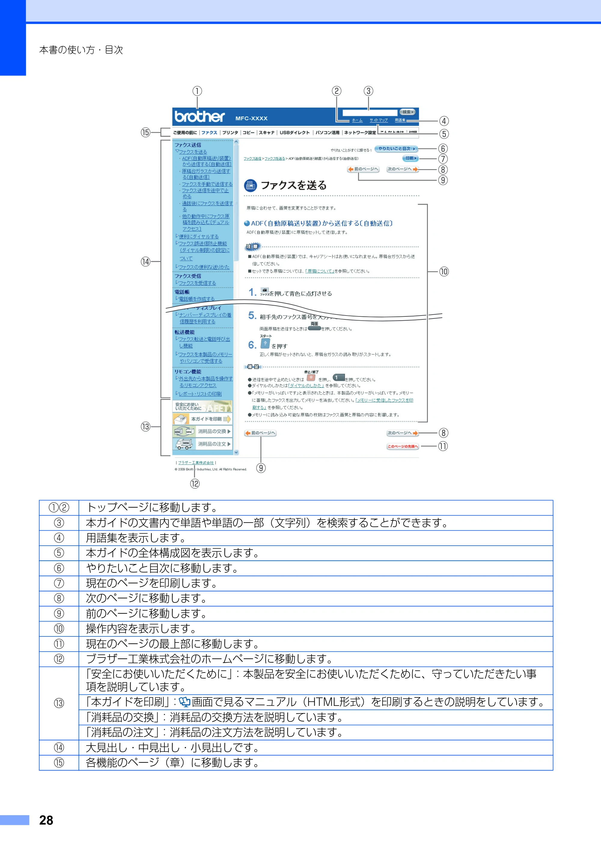 ブラザー MFC-8890DW ユーザーズガイド ～基本編～ — 原本ページ — 28ページ