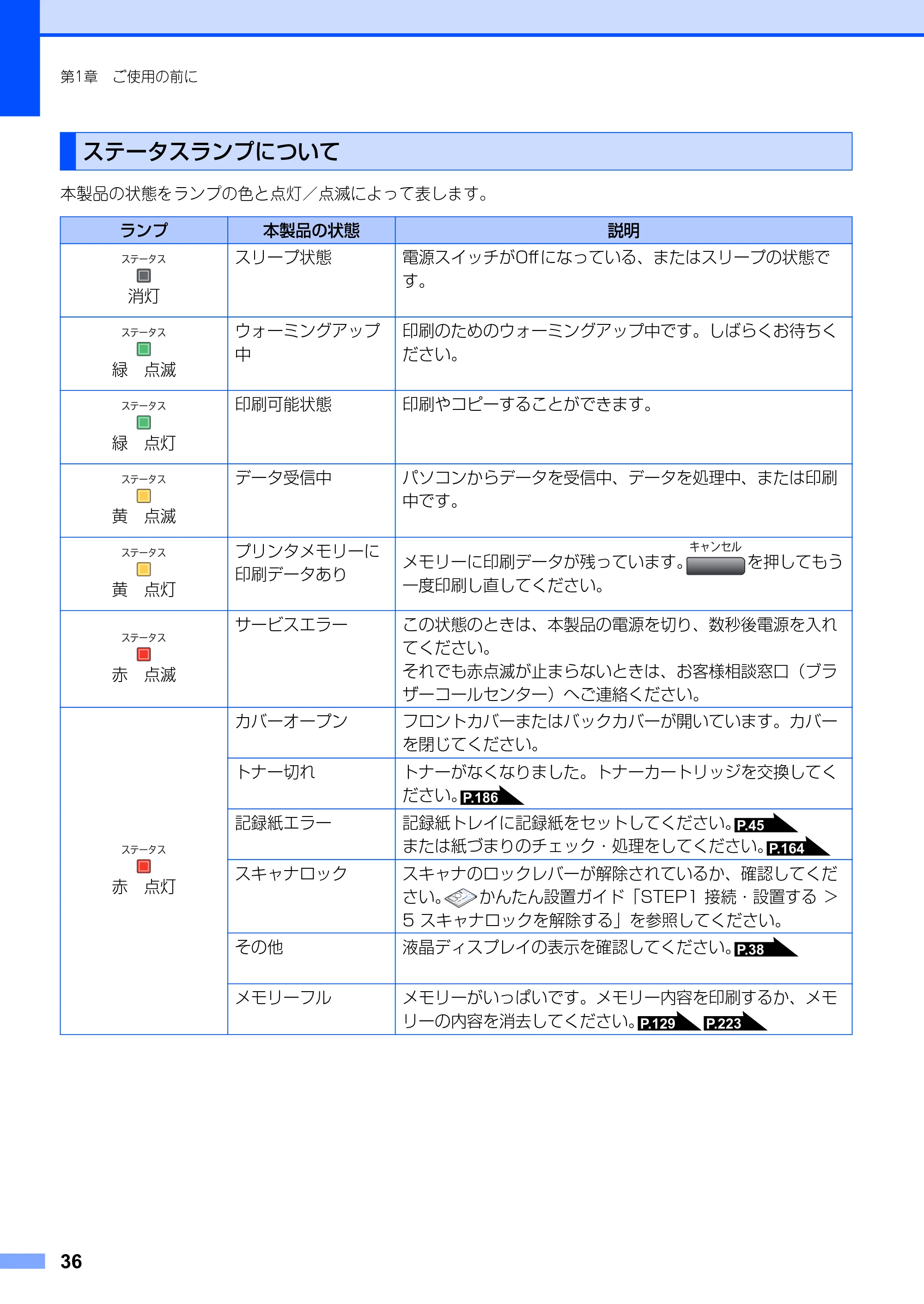 ブラザー MFC-8890DW ユーザーズガイド ～基本編～ — 原本ページ — 36ページ