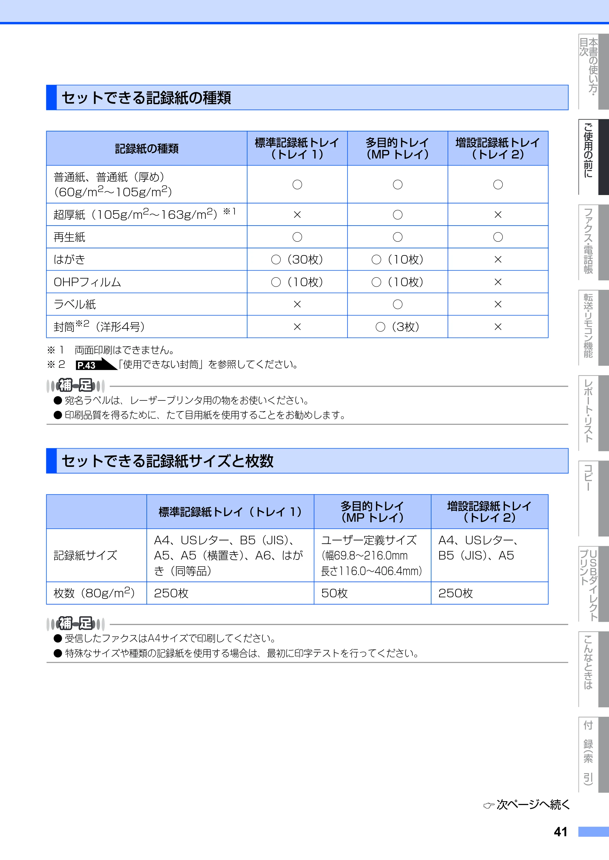 ブラザー MFC-8890DW ユーザーズガイド ～基本編～ — 原本ページ — 41ページ