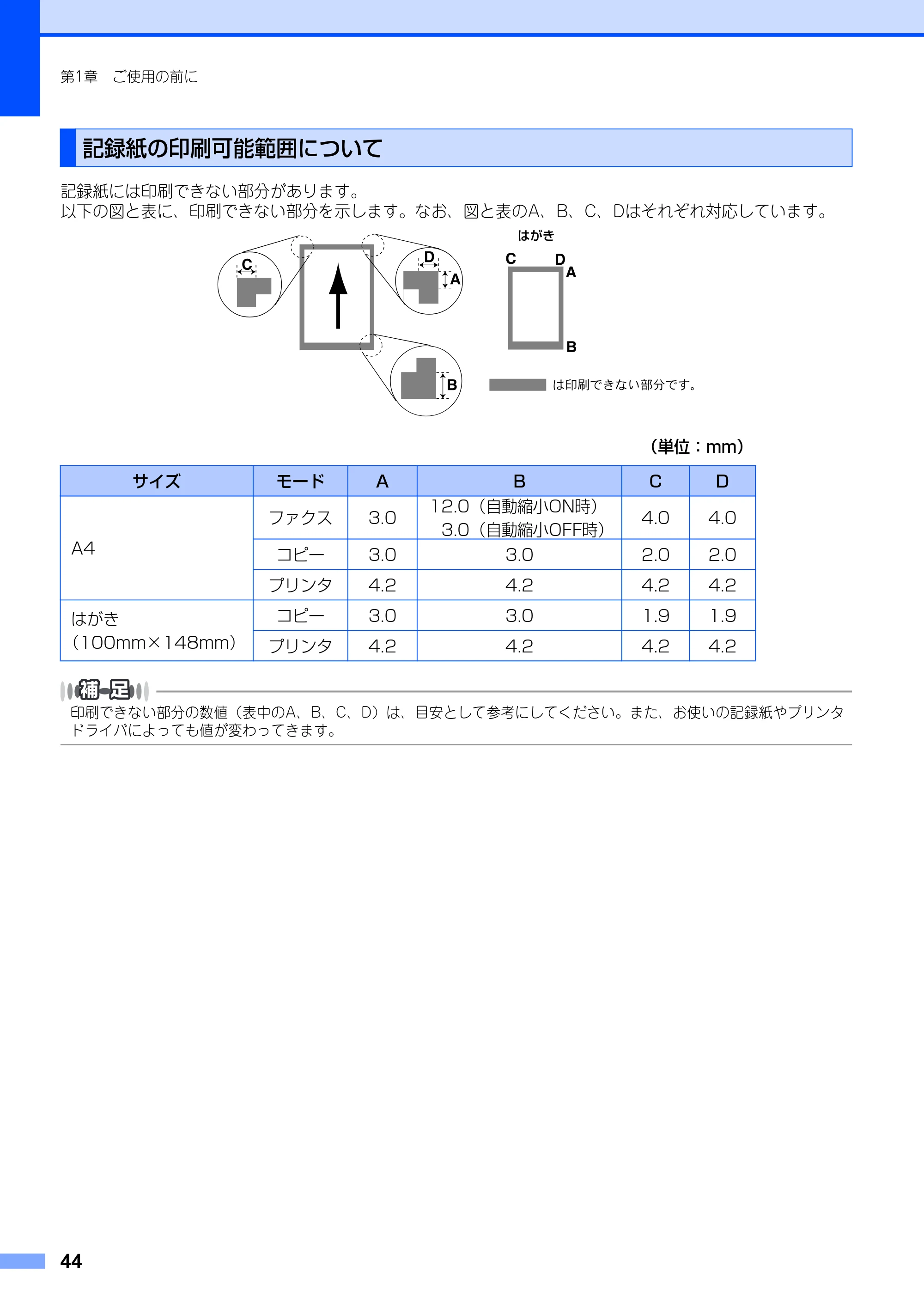 ブラザー MFC-8890DW ユーザーズガイド ～基本編～ — 原本ページ — 44ページ