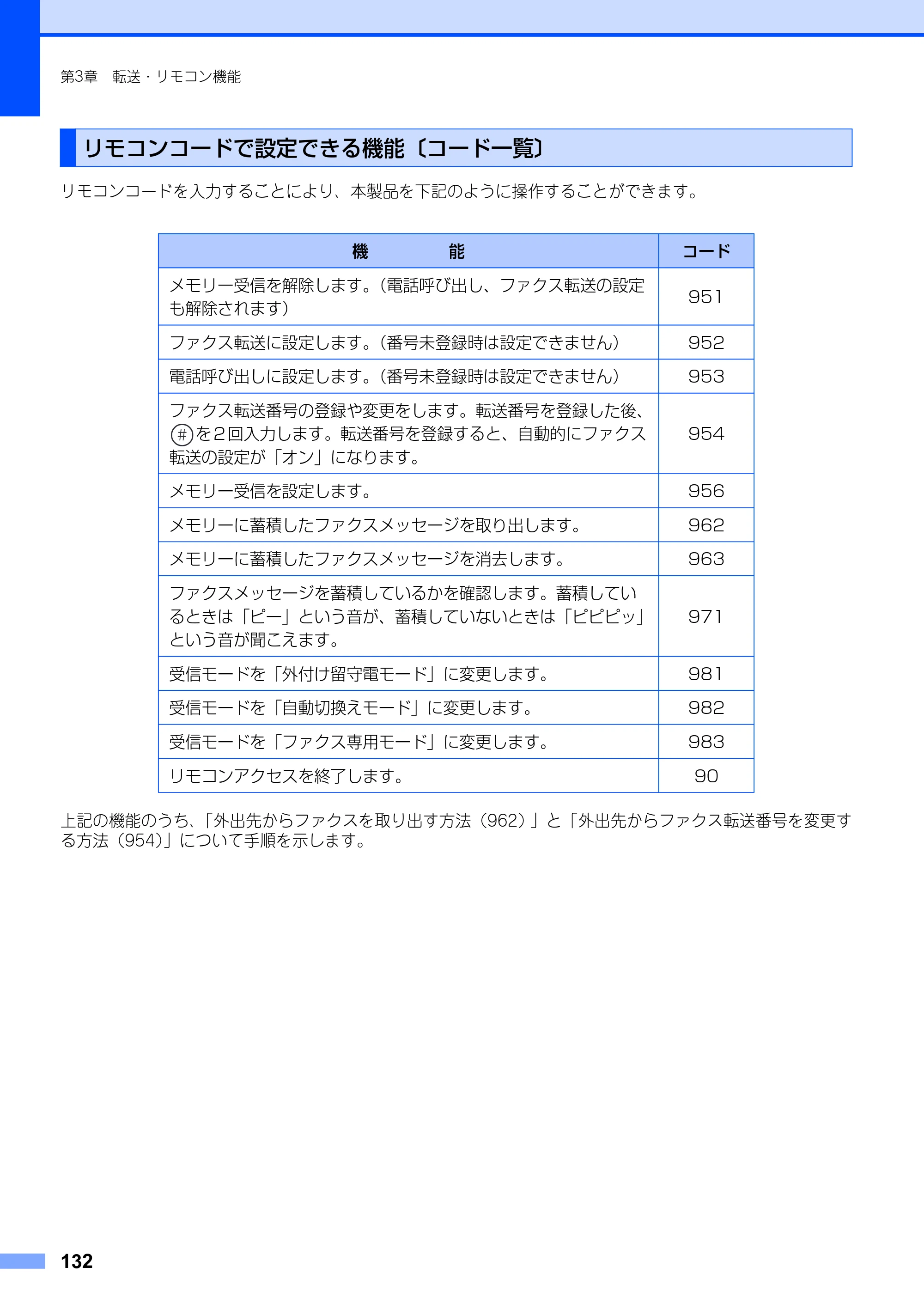 ブラザー MFC-8890DW ユーザーズガイド ～基本編～ — 原本ページ — 132ページ