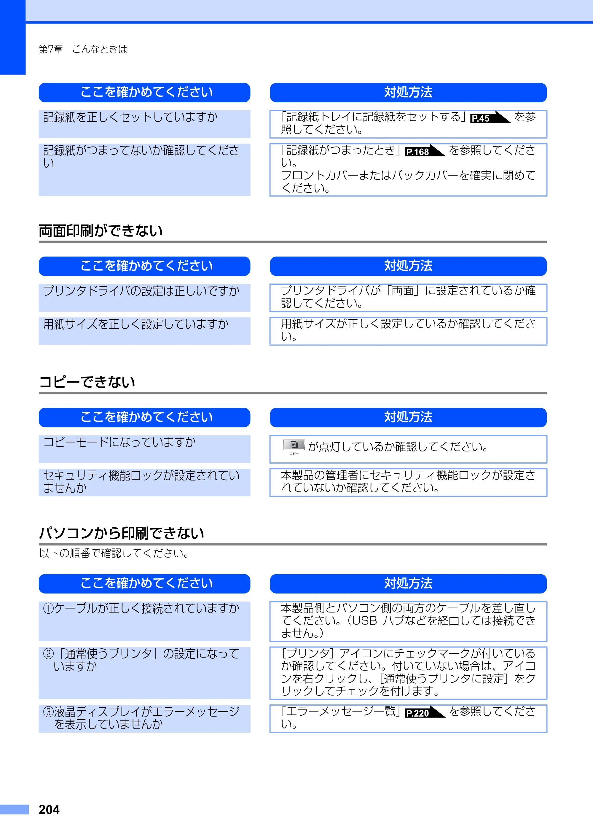 ブラザー MFC-8890DW ユーザーズガイド ～基本編～ — 原本ページ — 204ページ