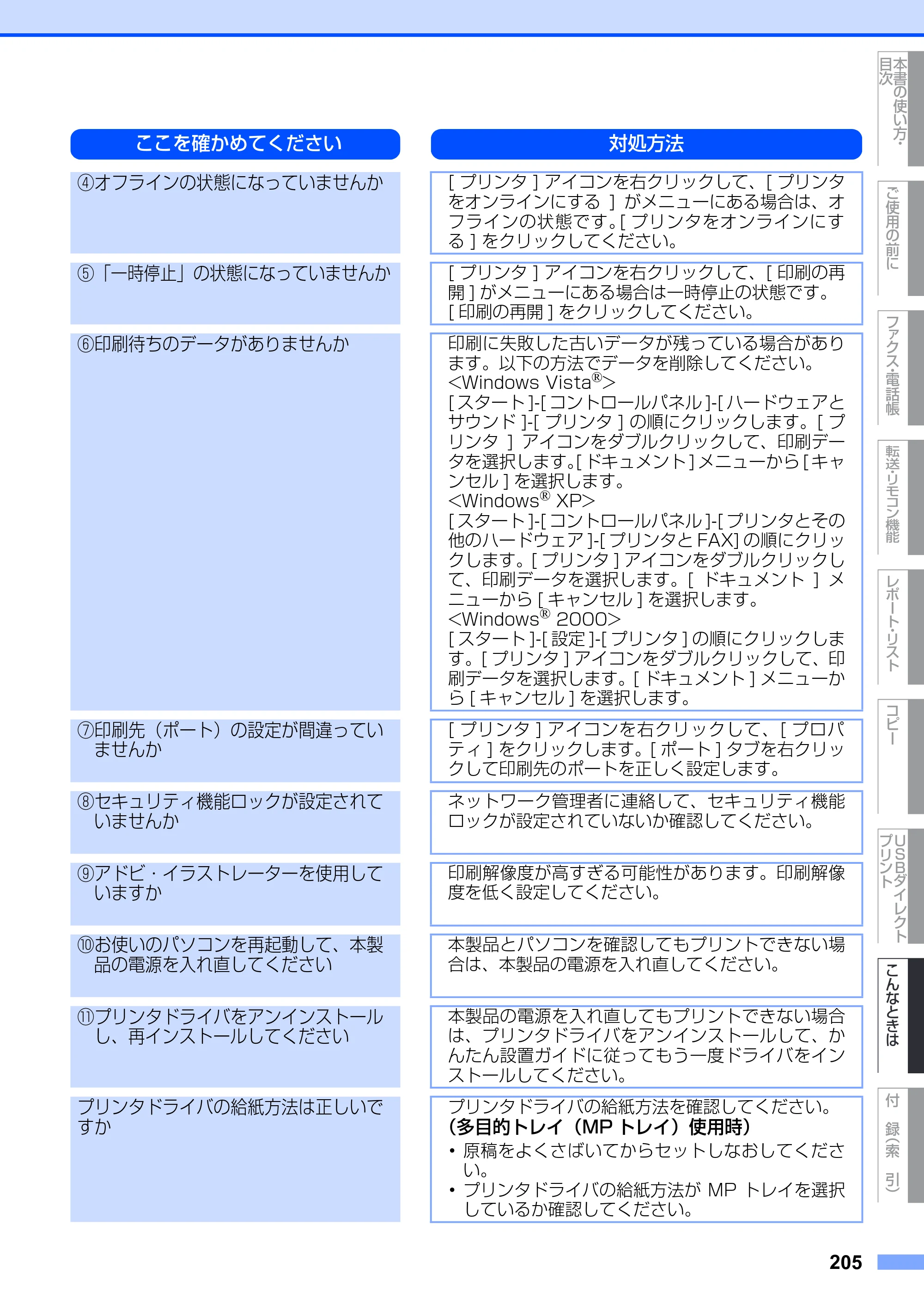 ブラザー MFC-8890DW ユーザーズガイド ～基本編～ — 原本ページ — 205ページ