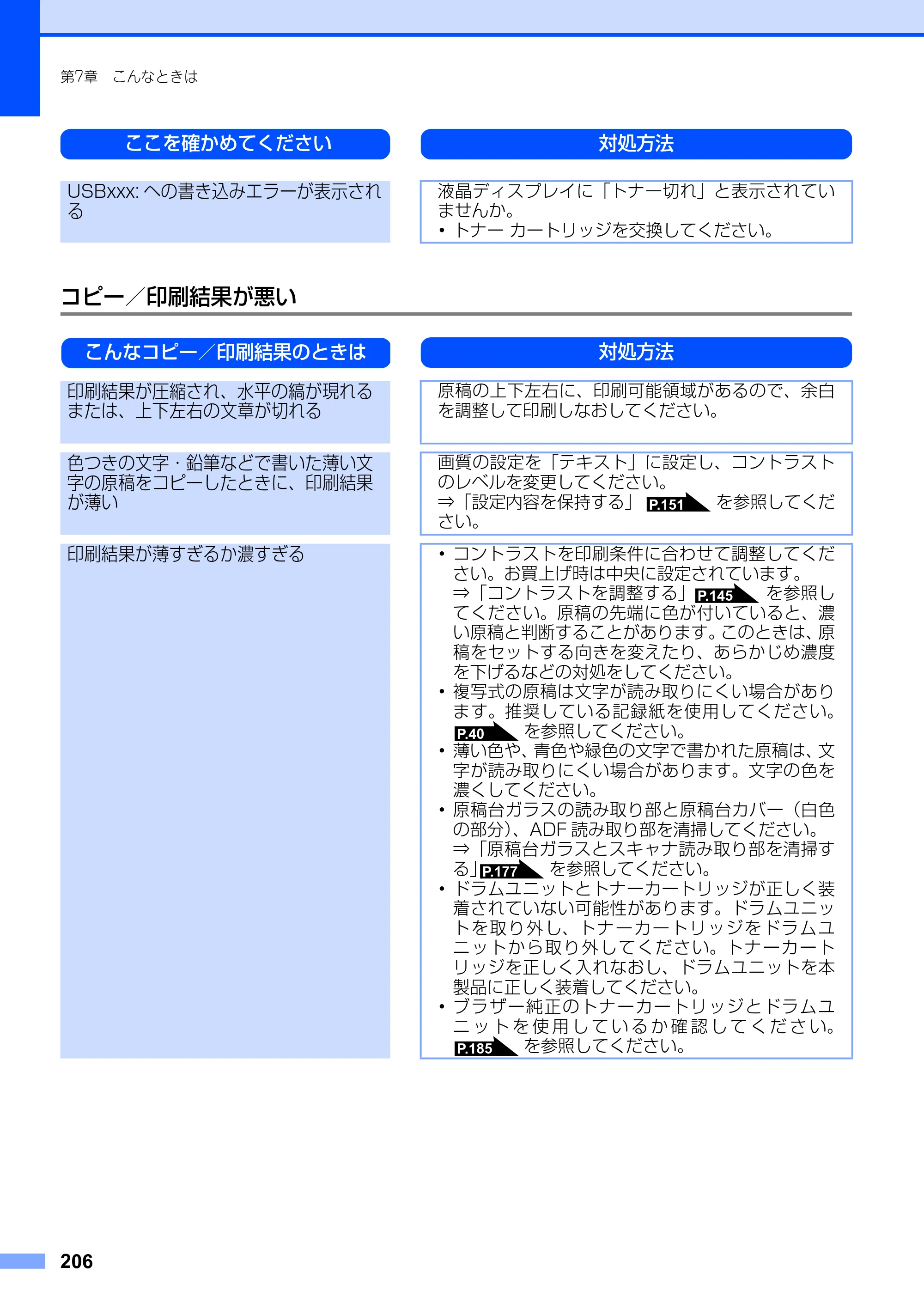 ブラザー MFC-8890DW ユーザーズガイド ～基本編～ — 原本ページ — 206ページ