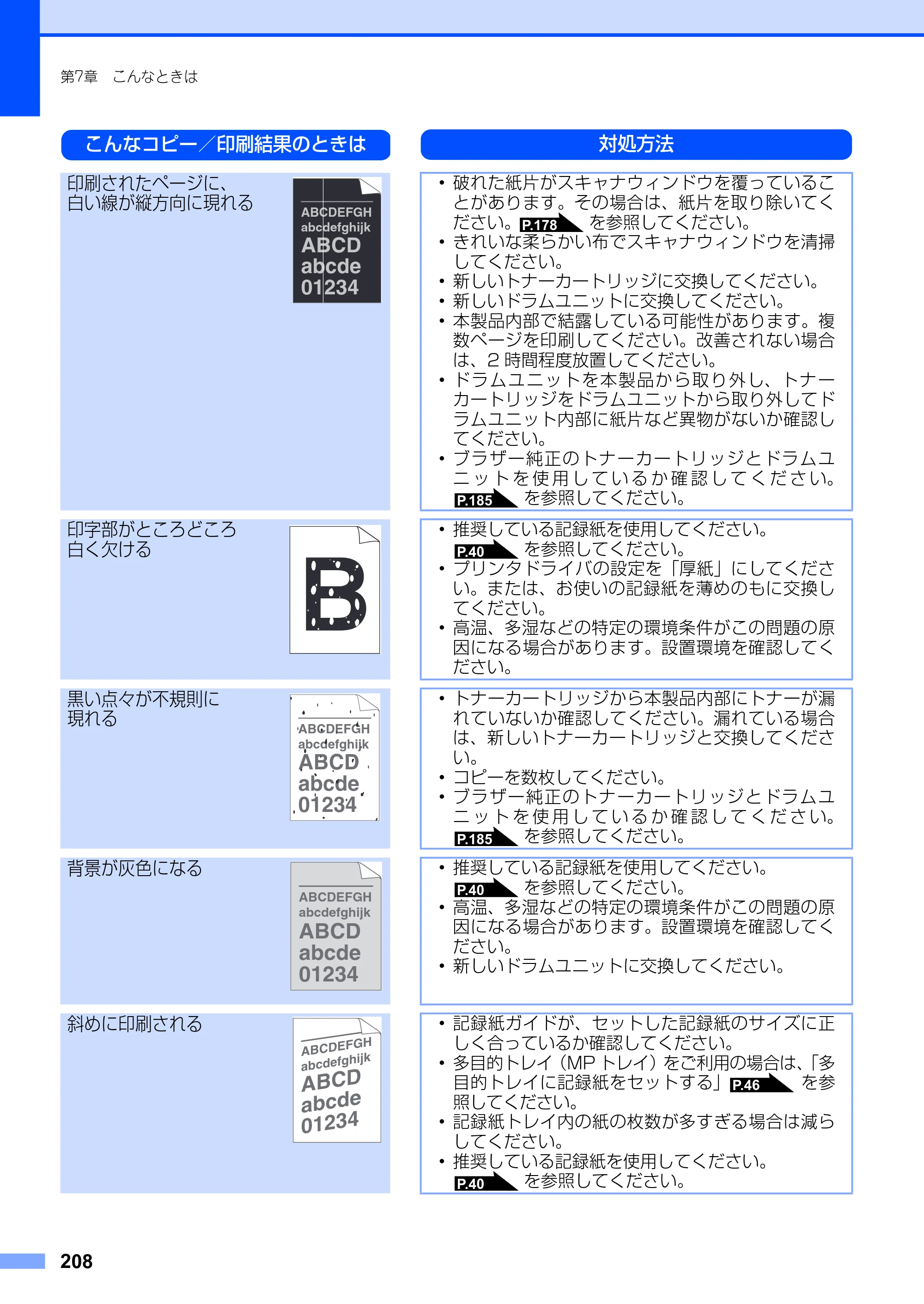 ブラザー MFC-8890DW ユーザーズガイド ～基本編～ — 原本ページ — 208ページ