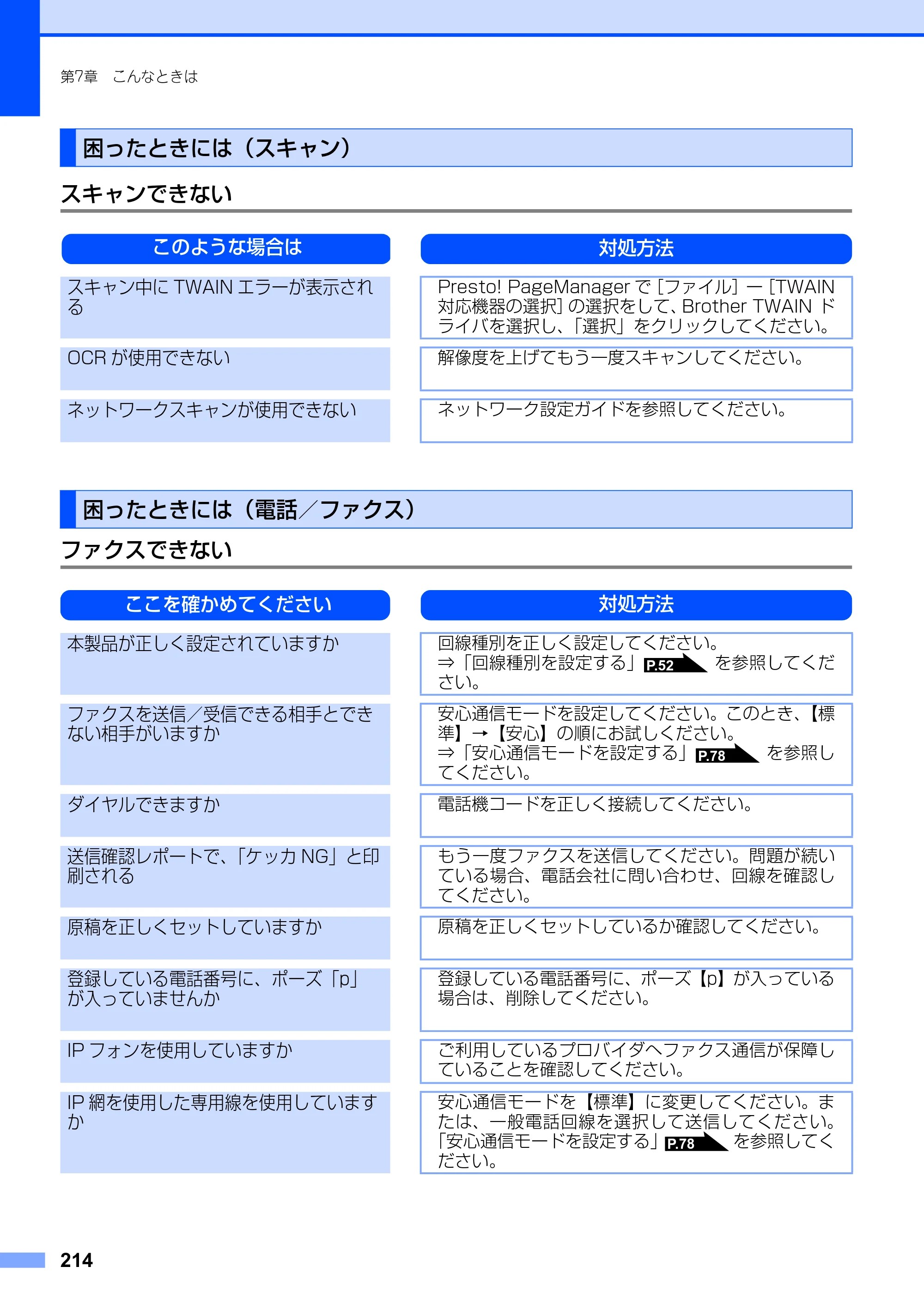 ブラザー MFC-8890DW ユーザーズガイド ～基本編～ — 原本ページ — 214ページ